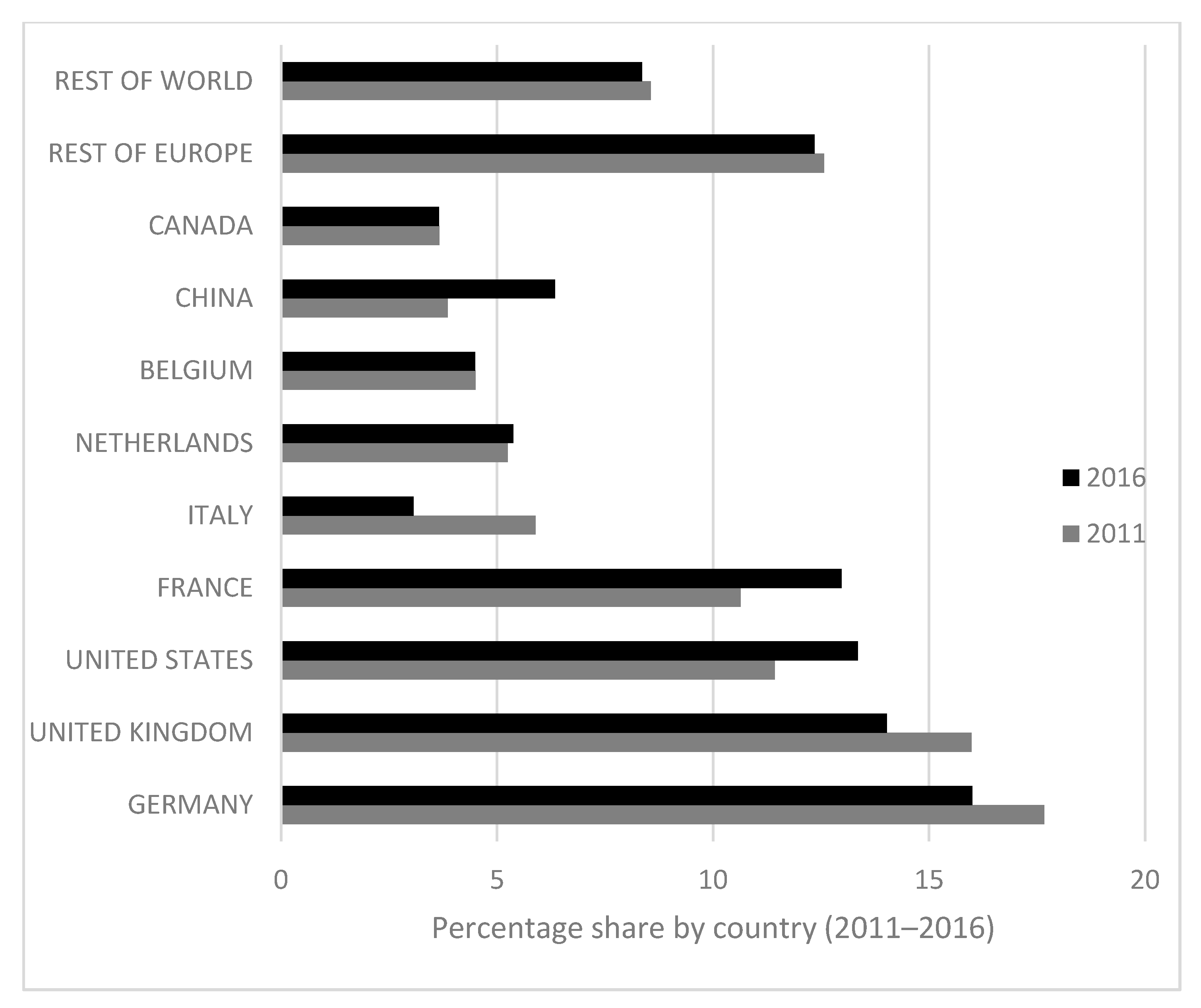 Ijerph 18 09035 g003