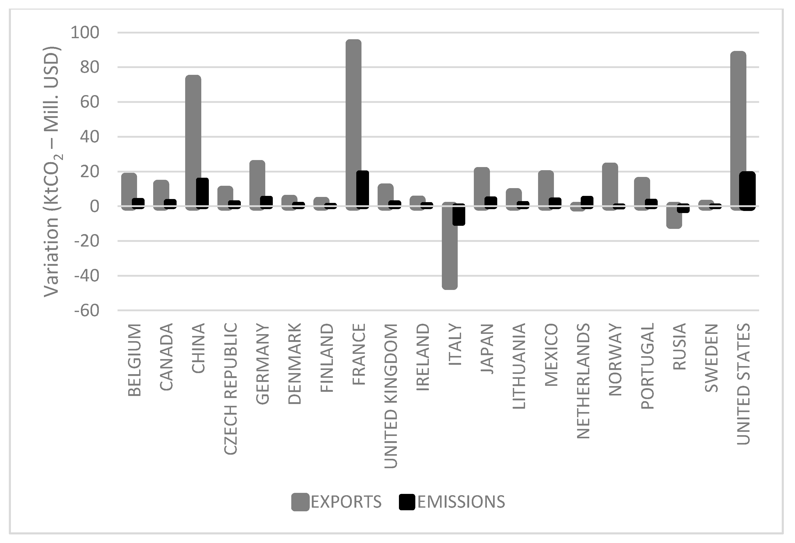 Ijerph 18 09035 g004