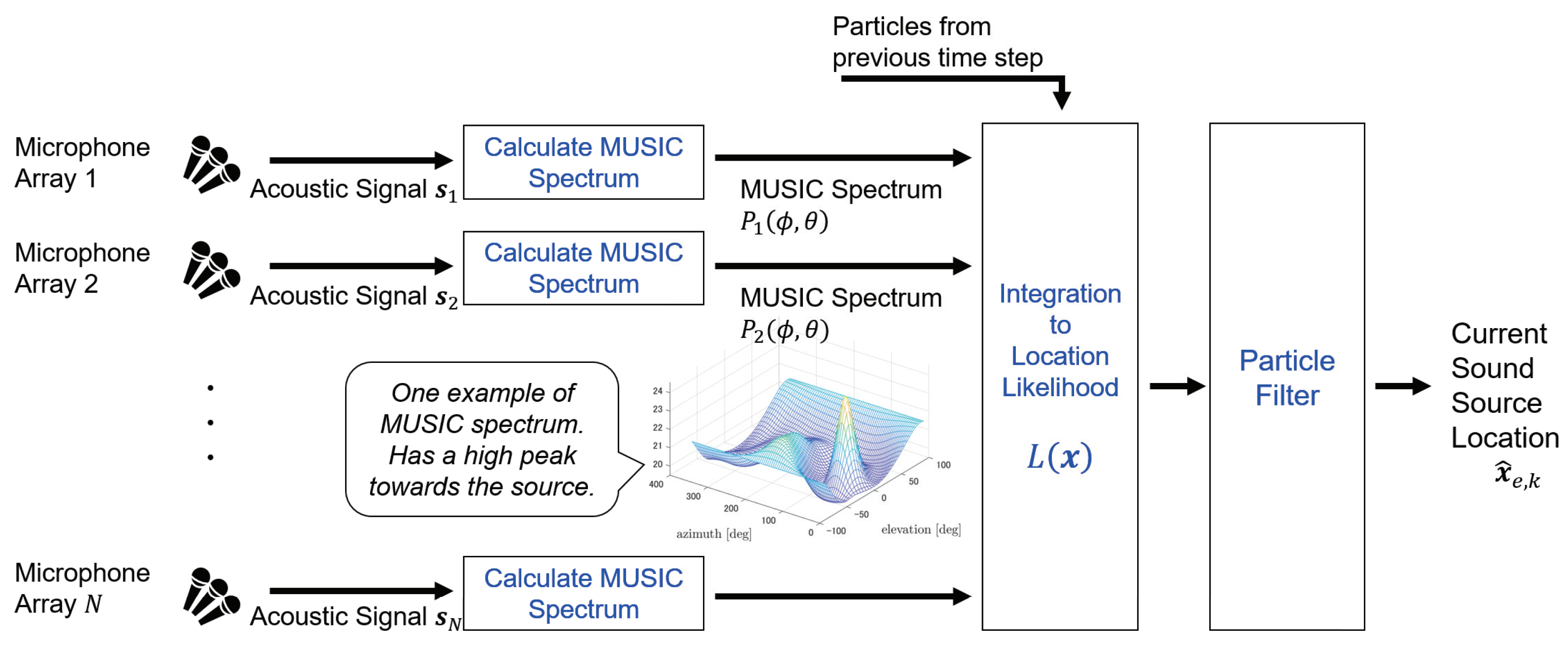 Ijerph 18 09039 g001