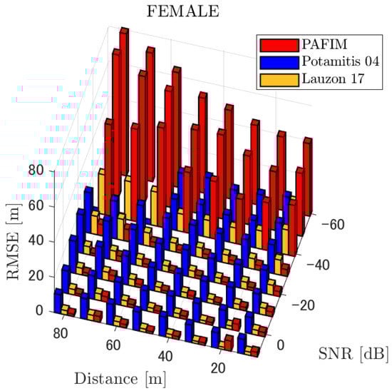 Ijerph 18 09039 g005