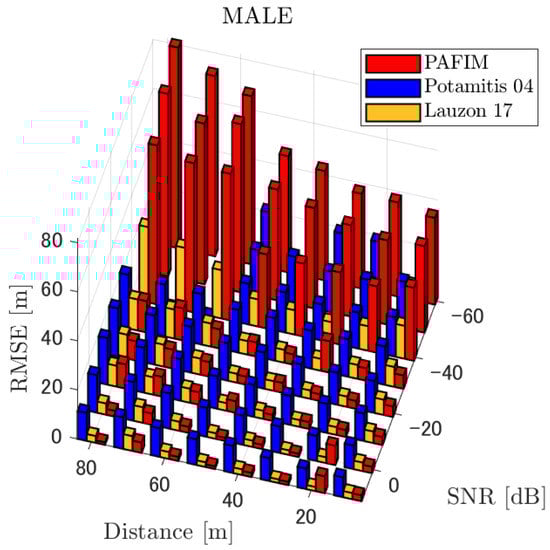 Ijerph 18 09039 g006