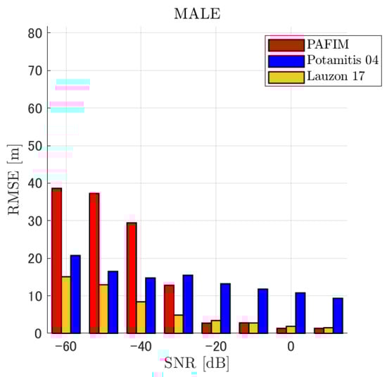 Ijerph 18 09039 g008