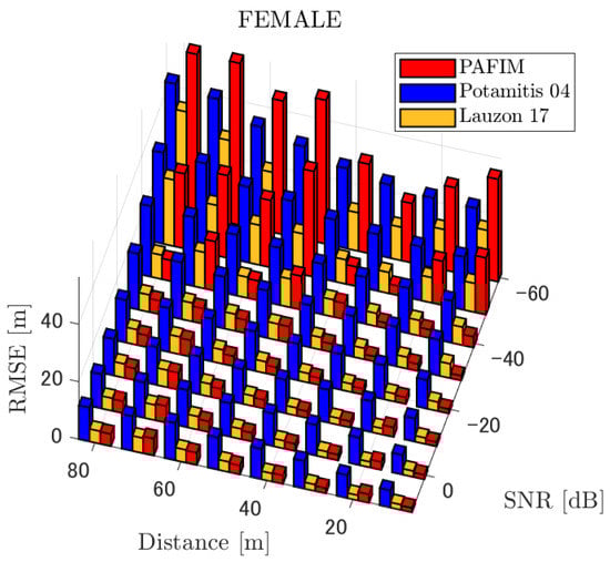 Ijerph 18 09039 g010