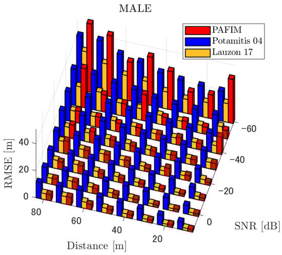Ijerph 18 09039 g011