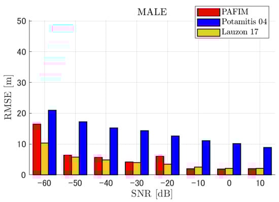 Ijerph 18 09039 g013