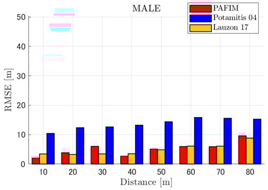 Ijerph 18 09039 g014