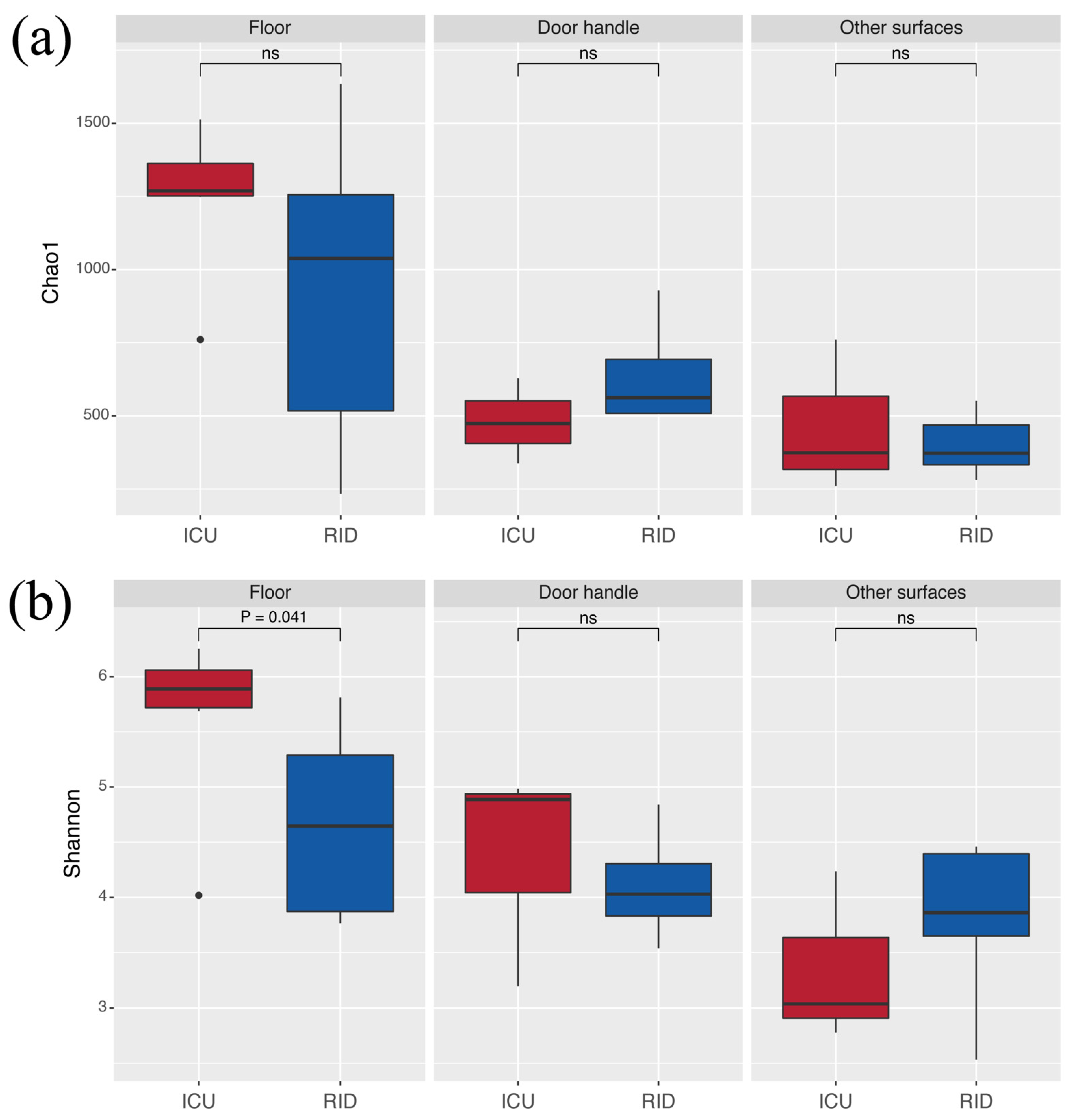 Ijerph 18 09042 g002