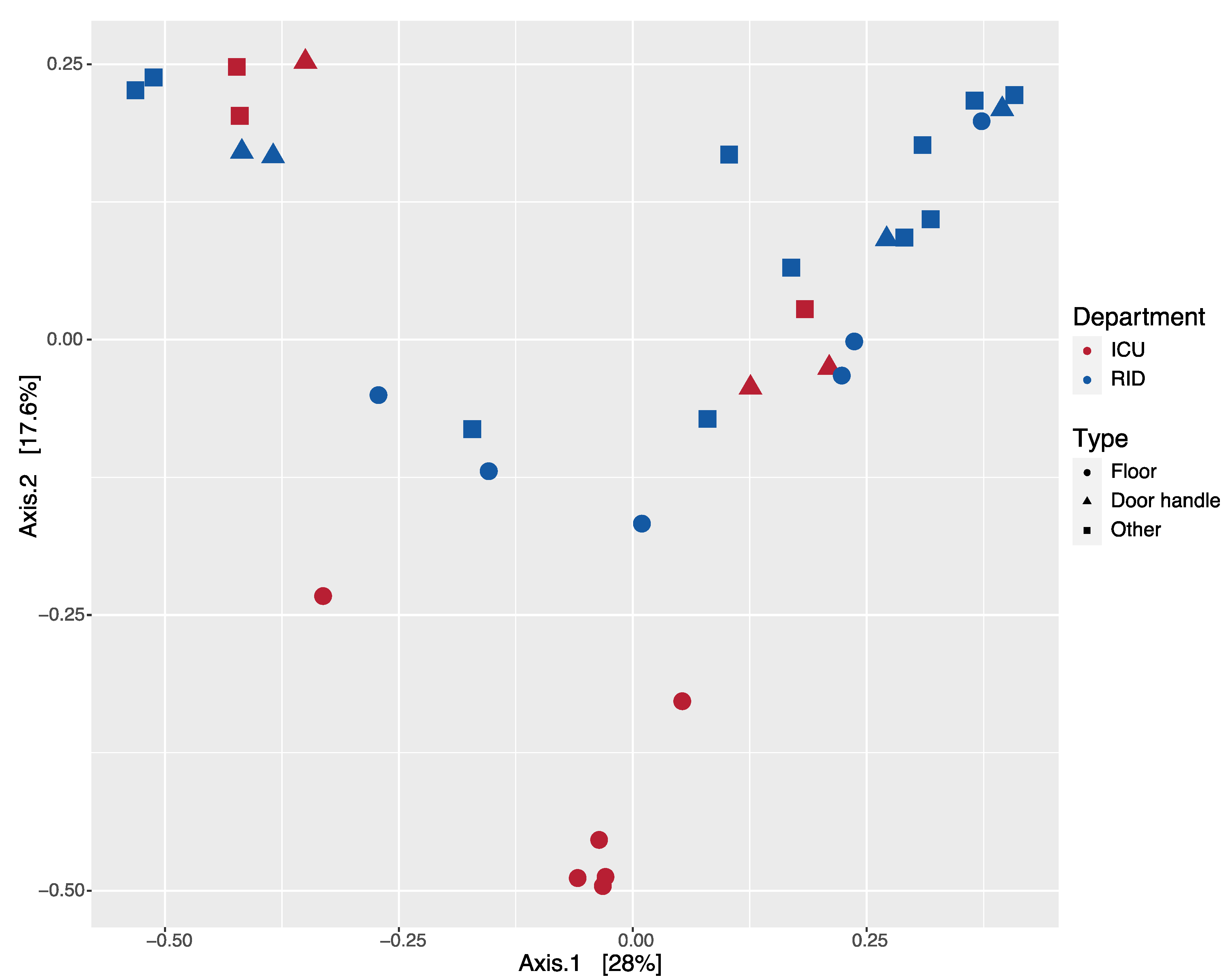 Ijerph 18 09042 g003