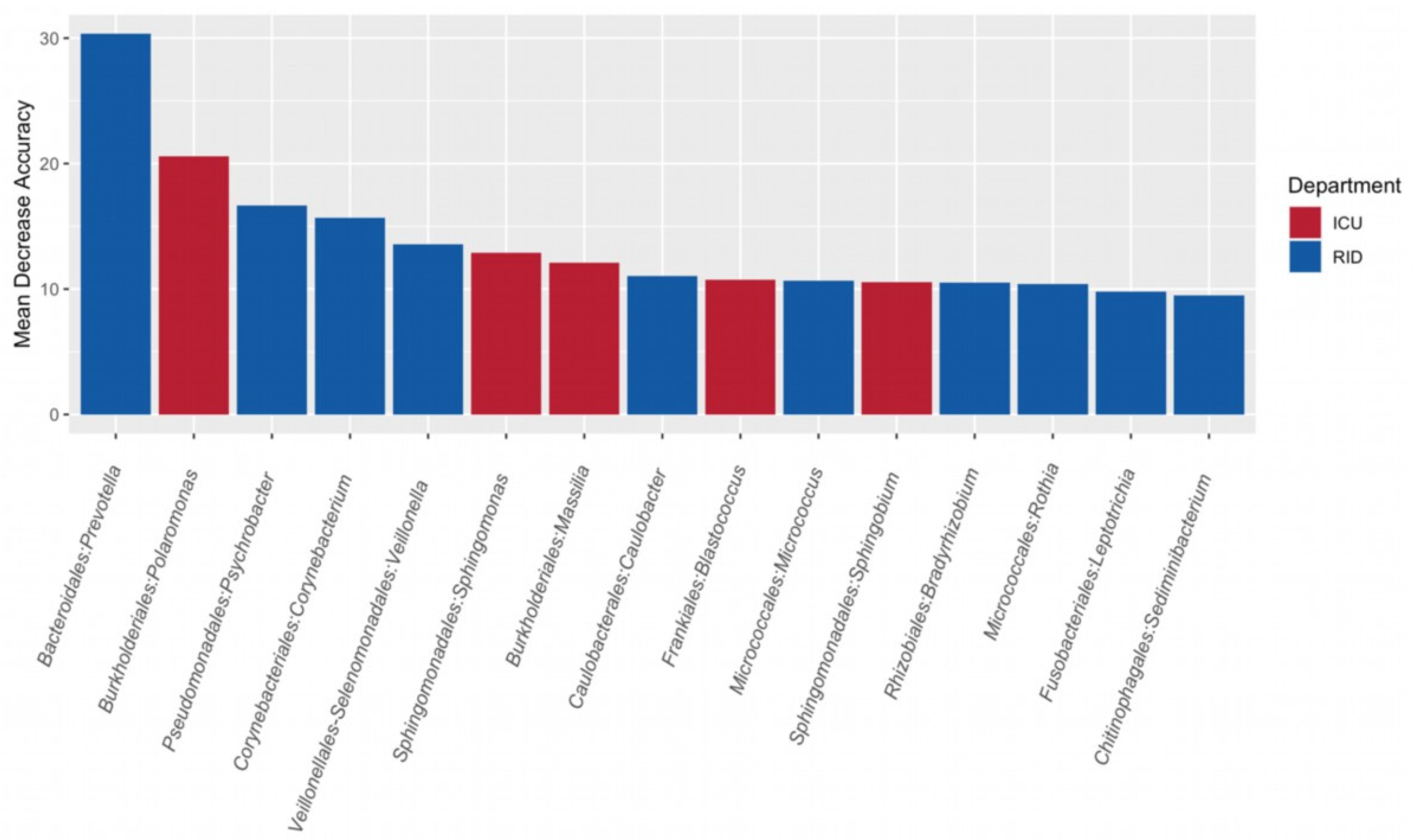 Ijerph 18 09042 g004