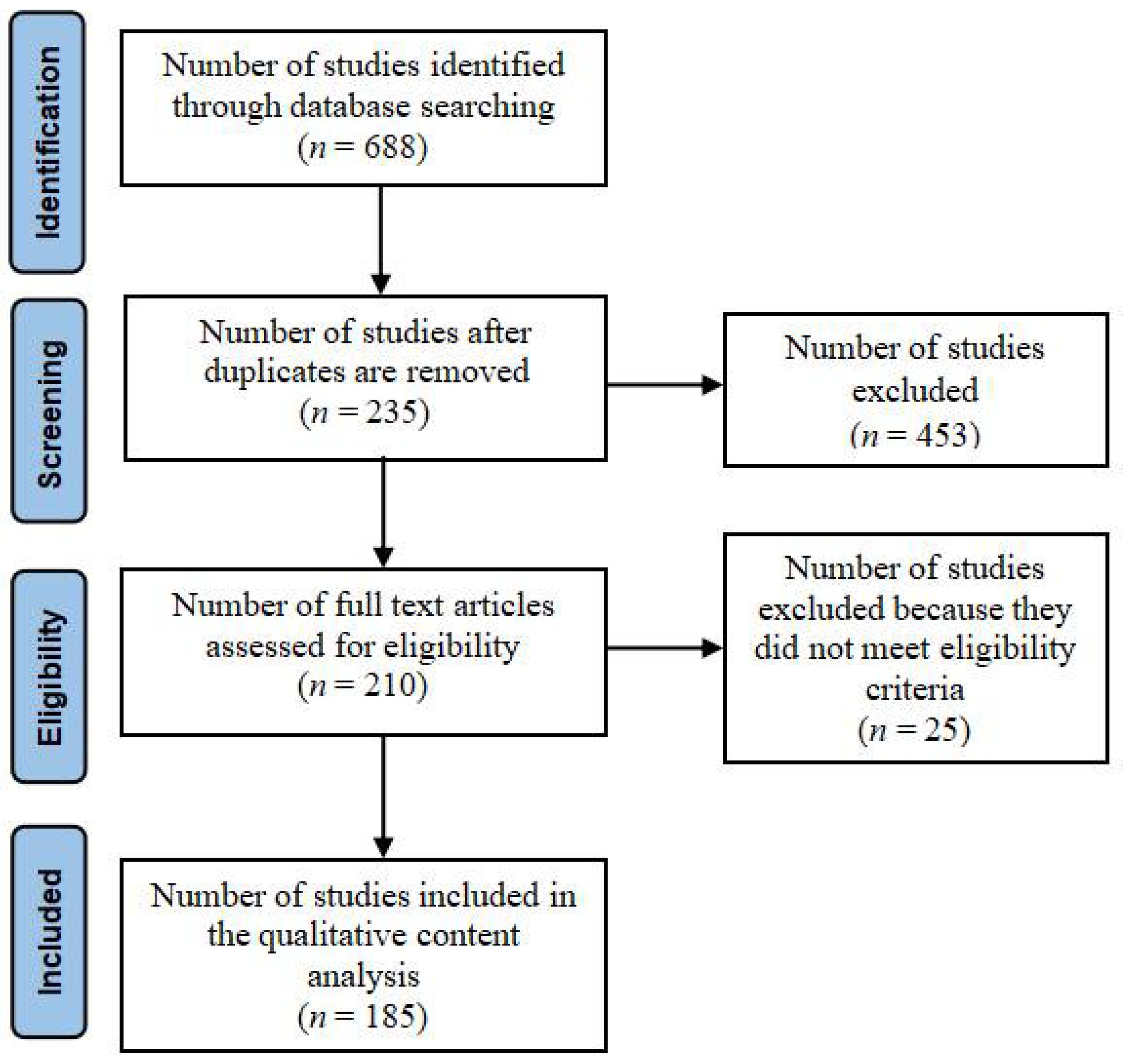 Ijerph 18 09051 g001 Ijerph 18 09051 g001