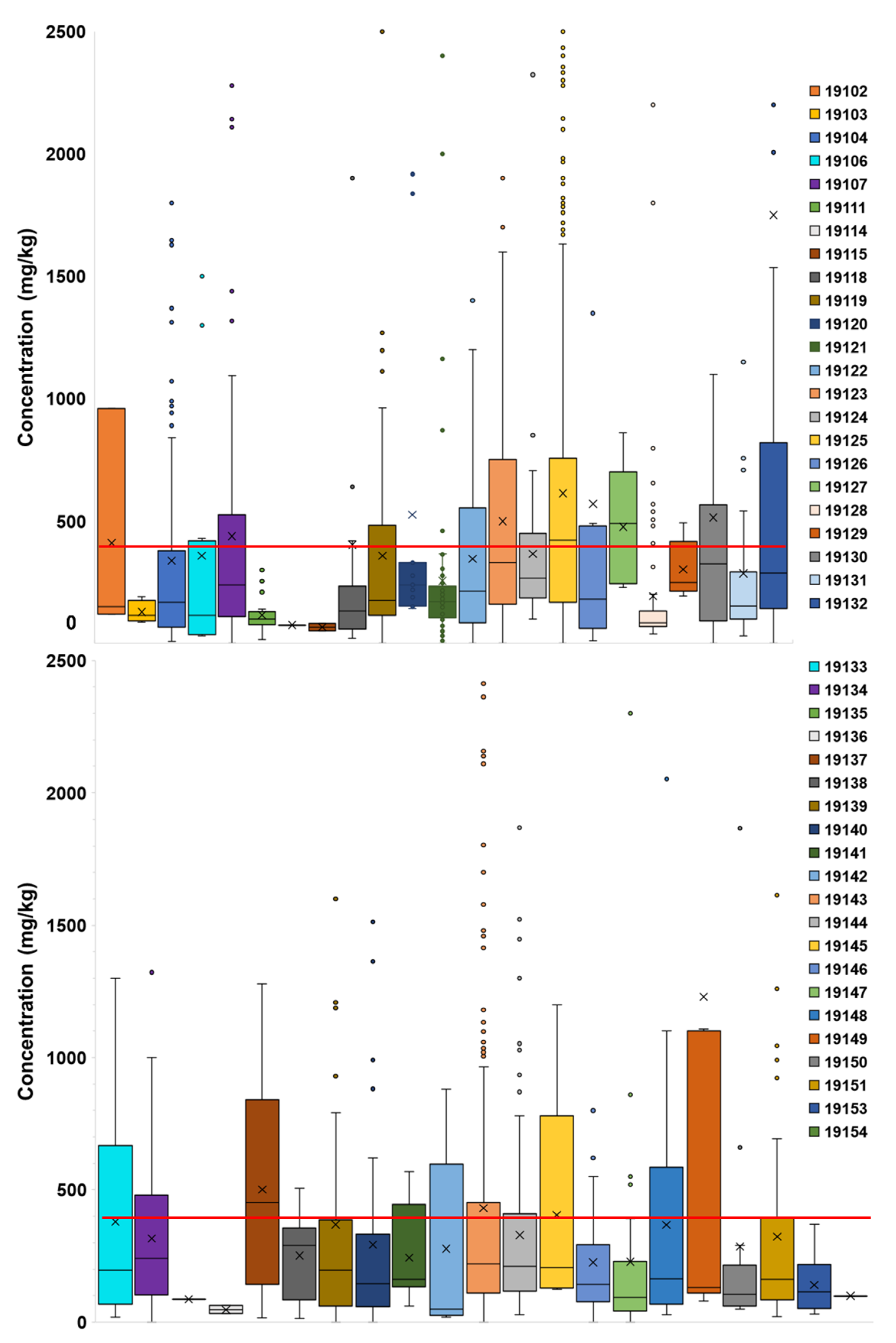Ijerph 18 09055 g005
