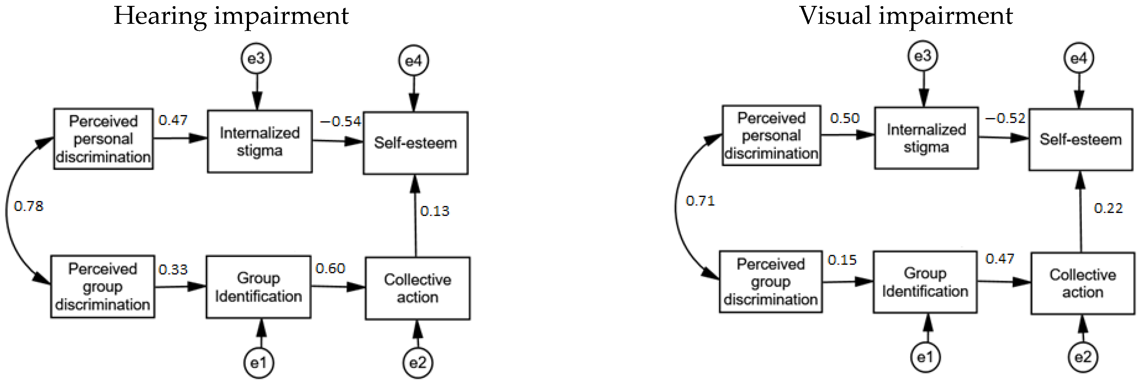 Ijerph 18 09064 g002 Ijerph 18 09064 g002