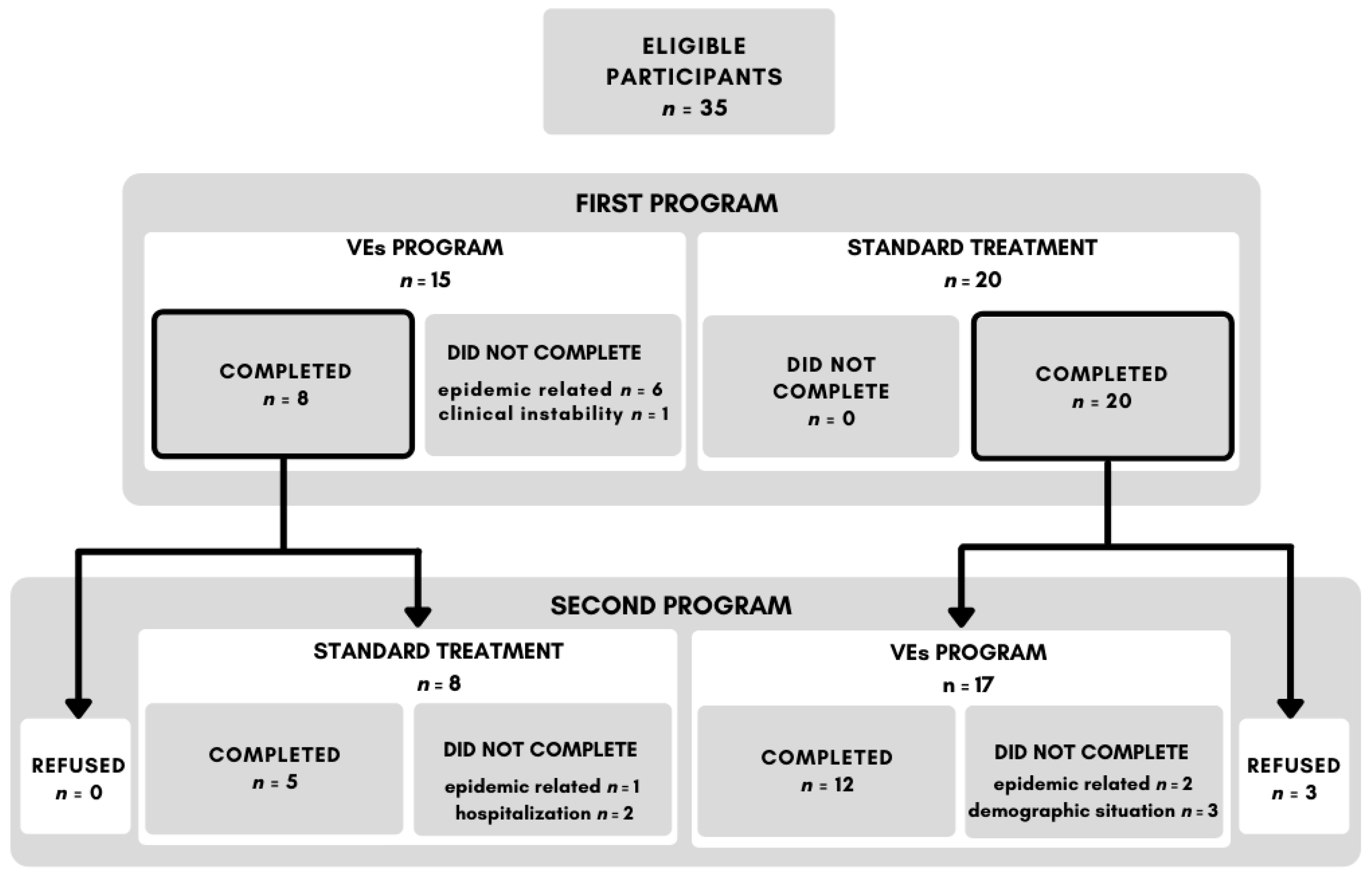 Ijerph 18 09081 g002