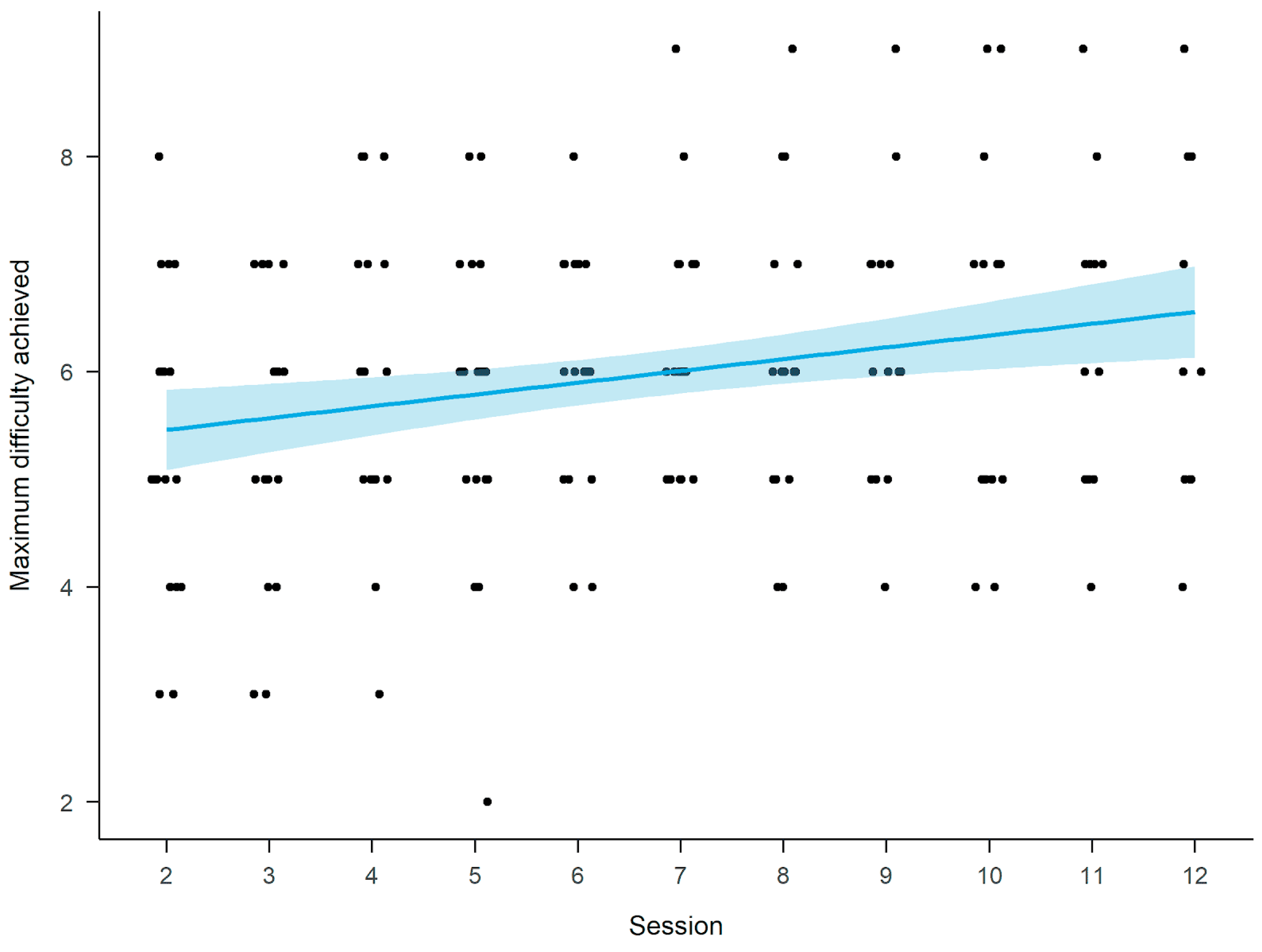 Ijerph 18 09081 g003