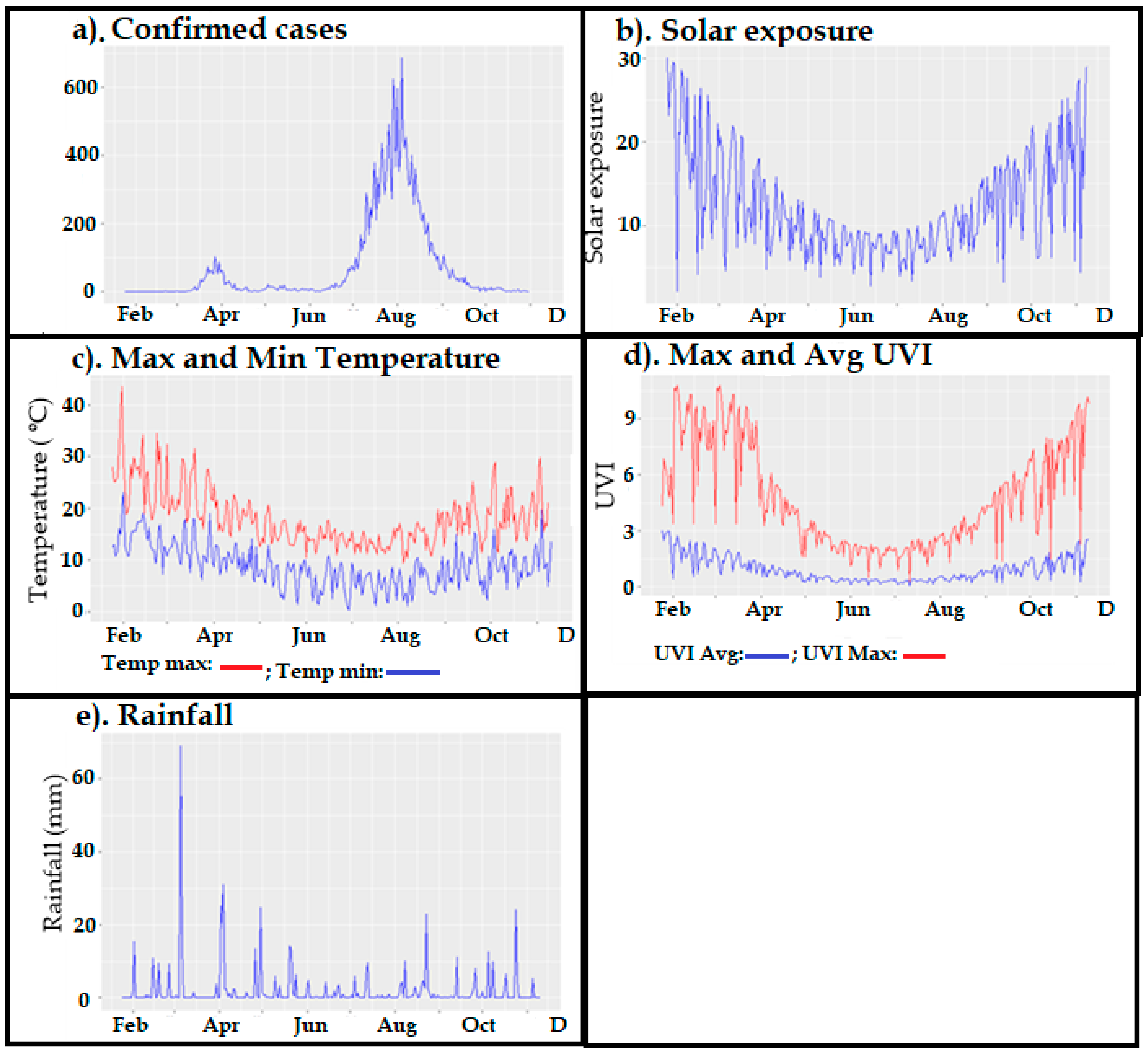 Ijerph 18 09086 g002