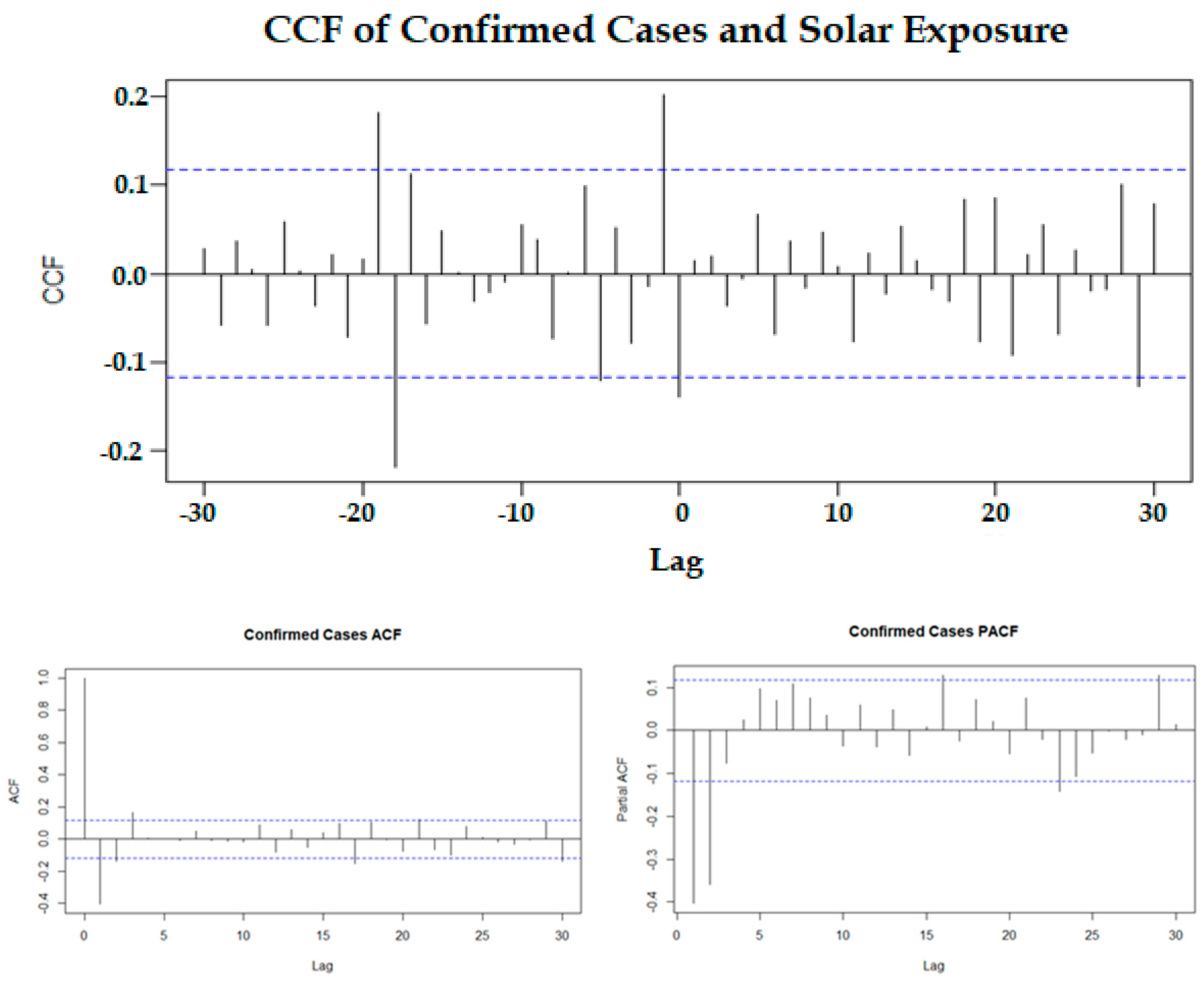 Ijerph 18 09086 g003