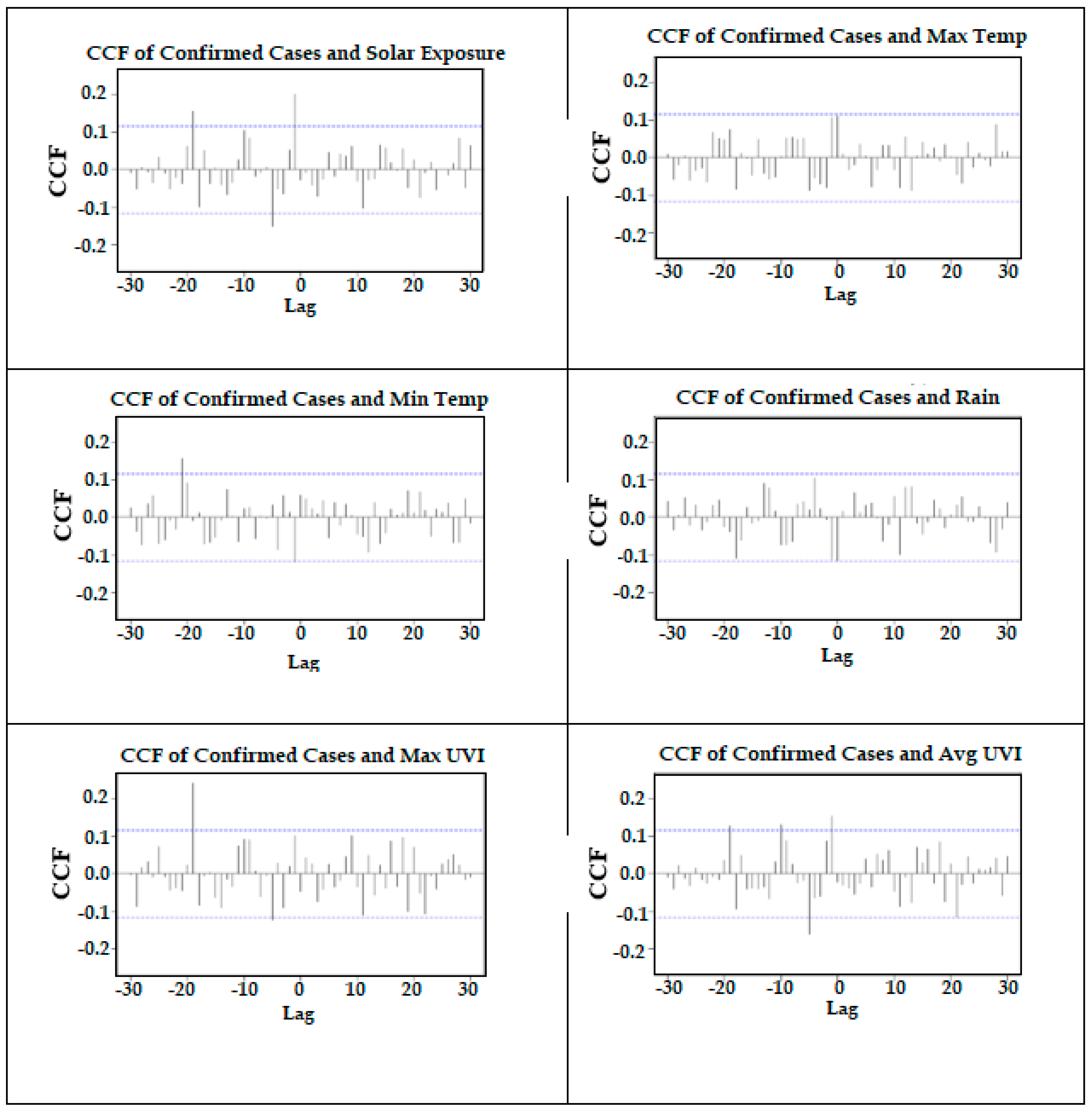 Ijerph 18 09086 g005