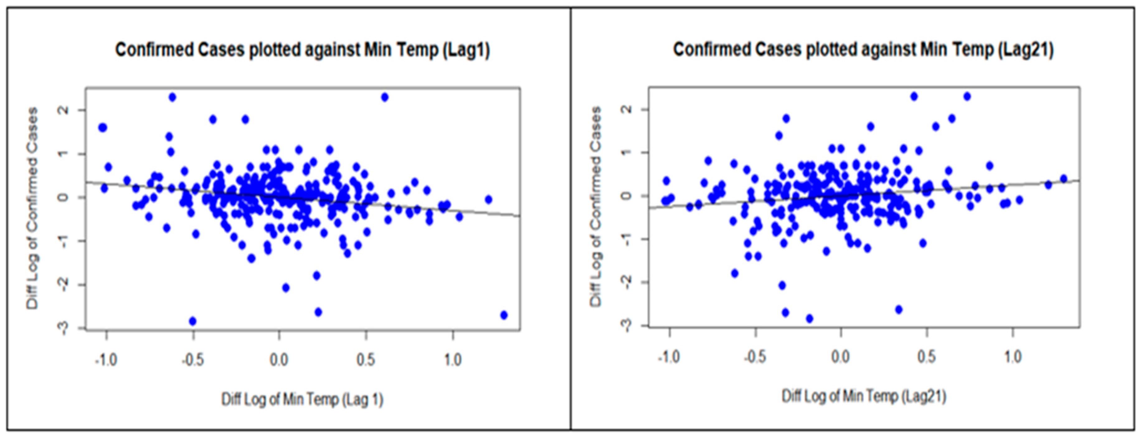 Ijerph 18 09086 g006