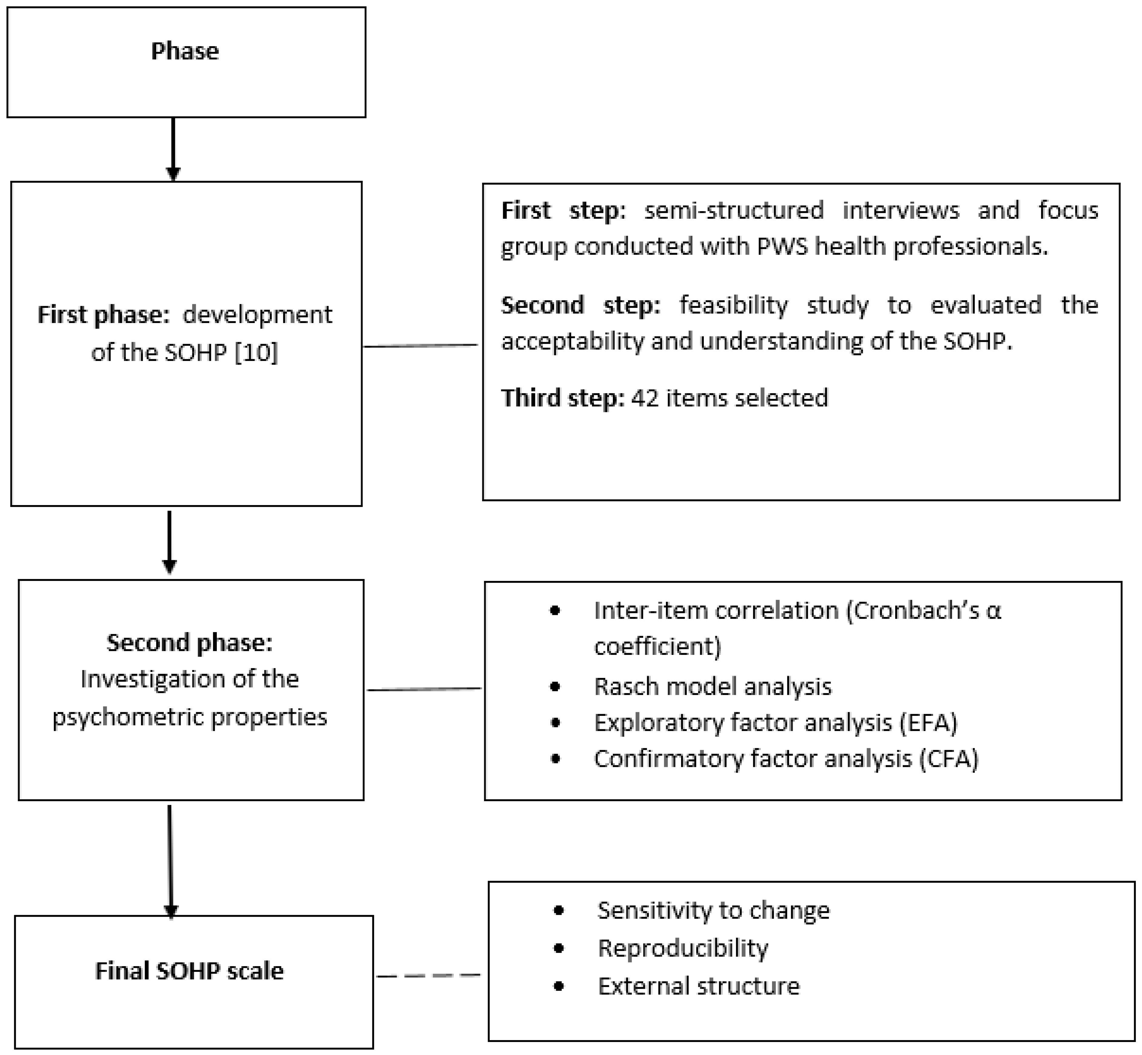 Ijerph 18 09090 g001