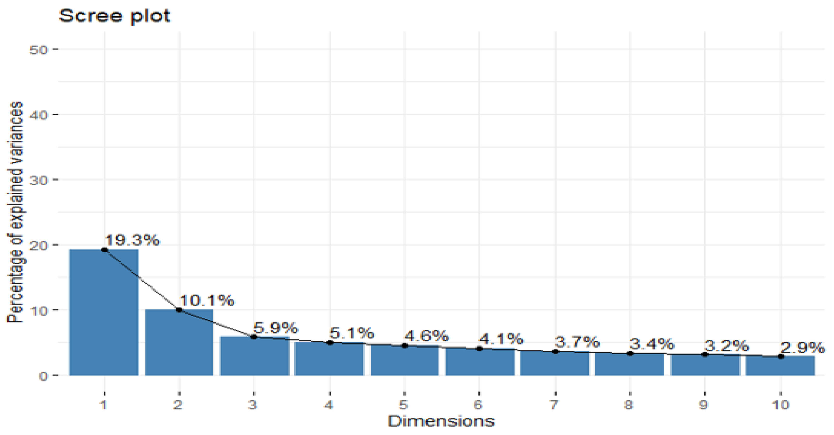 Ijerph 18 09090 g003