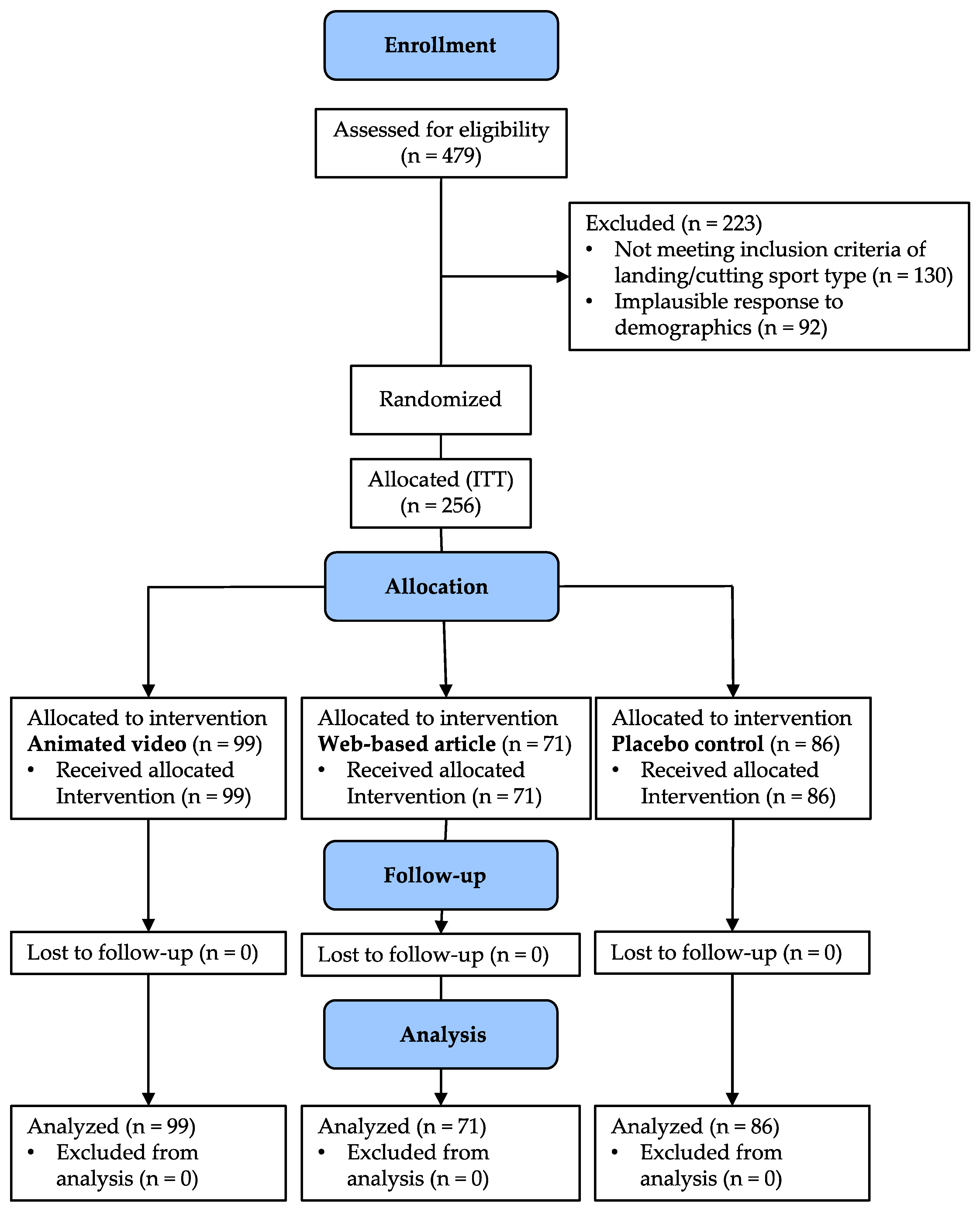 Ijerph 18 09092 g001