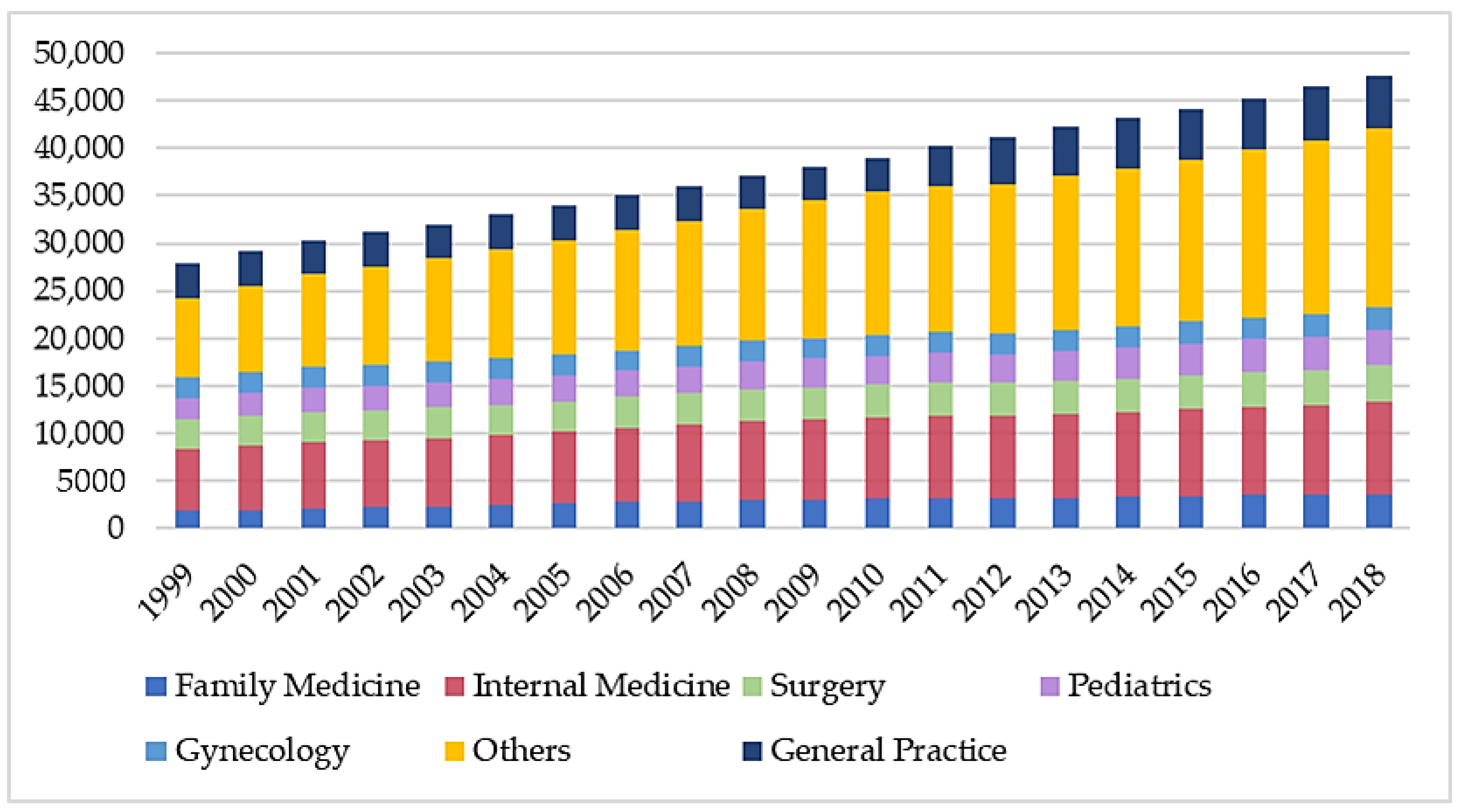 Ijerph 18 09097 g002
