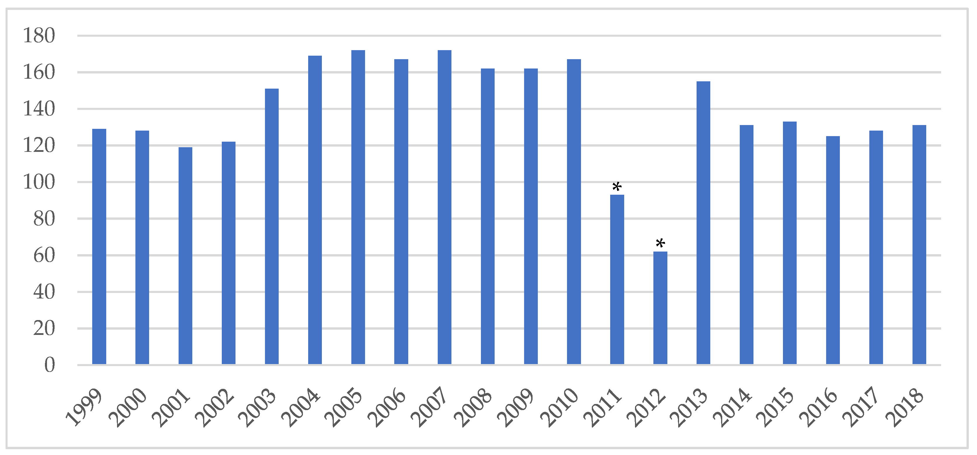 Ijerph 18 09097 g003