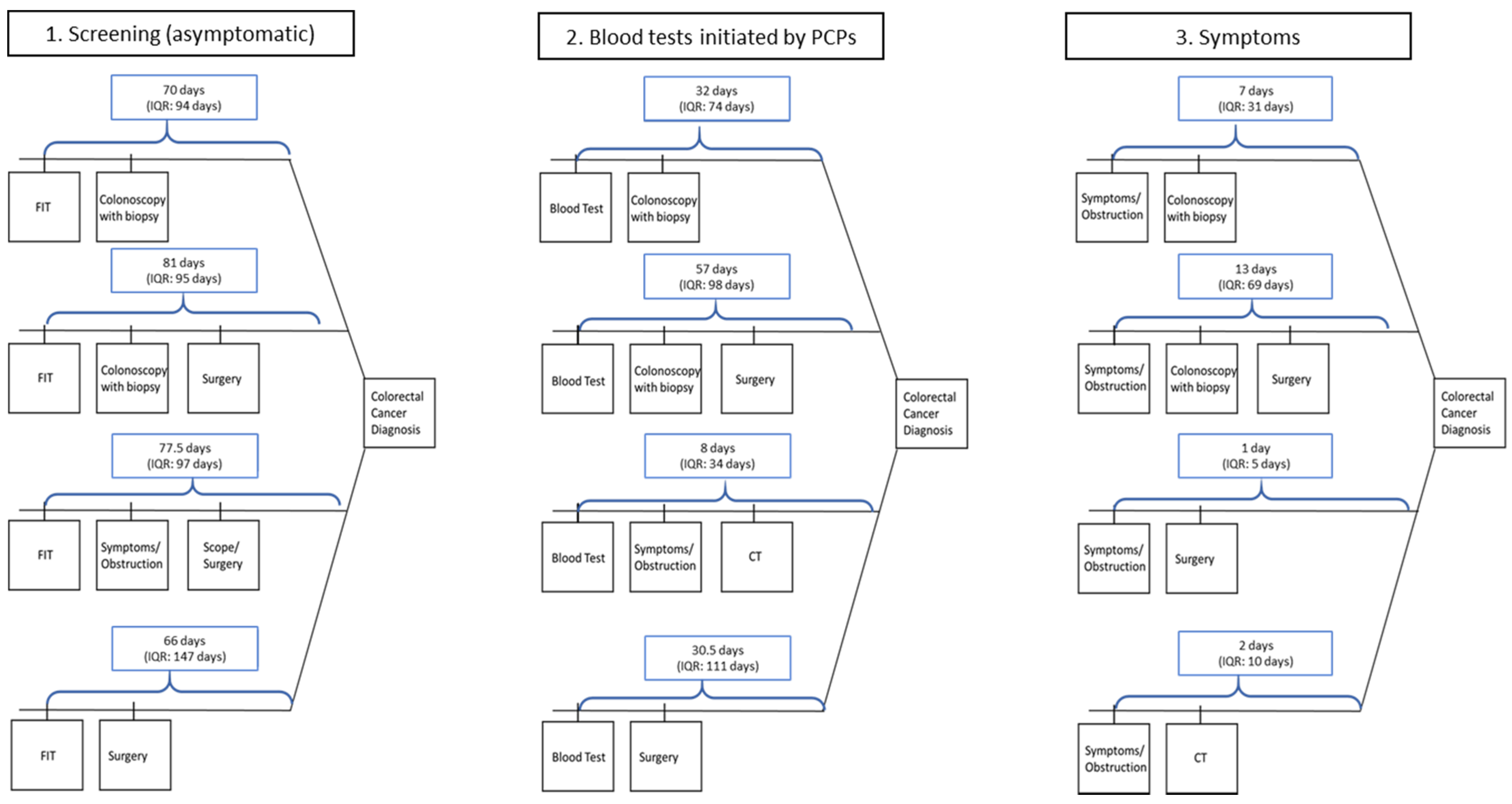 Ijerph 18 09098 g003