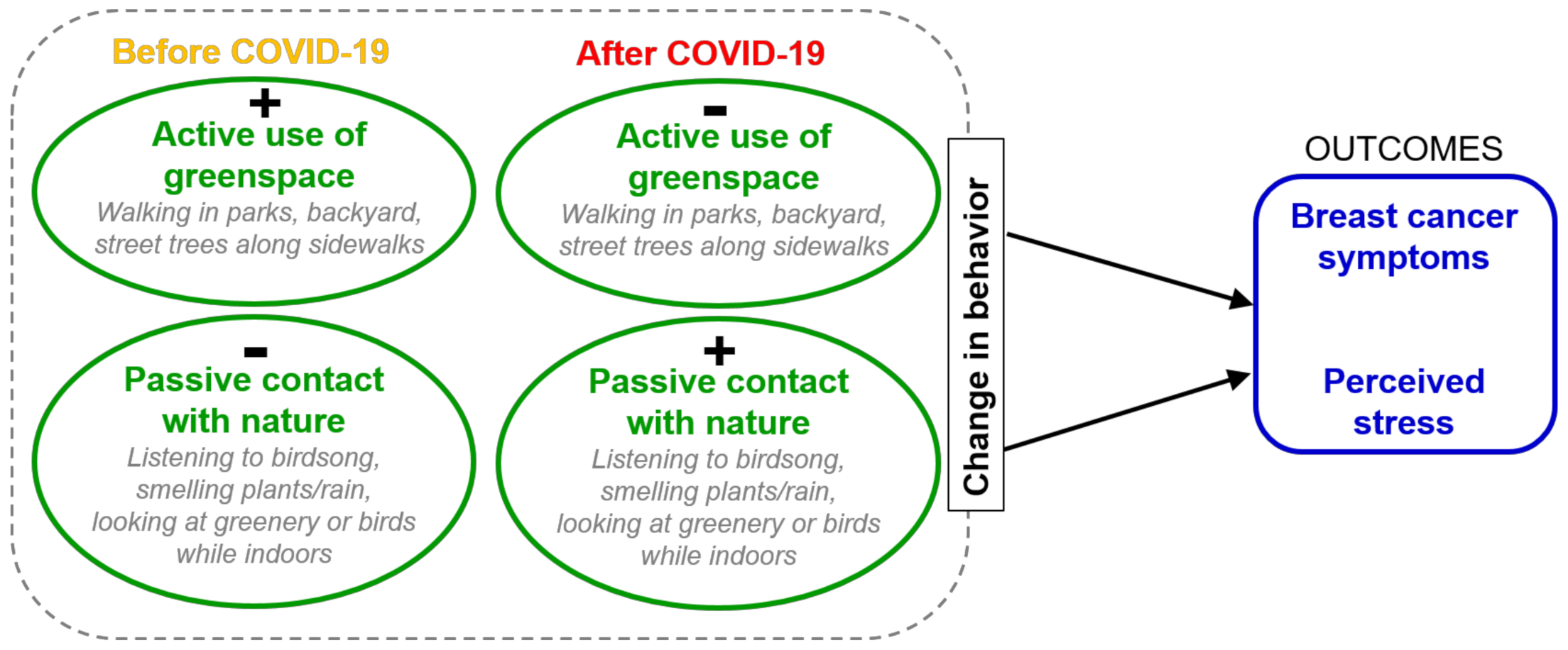 Ijerph 18 09102 g001