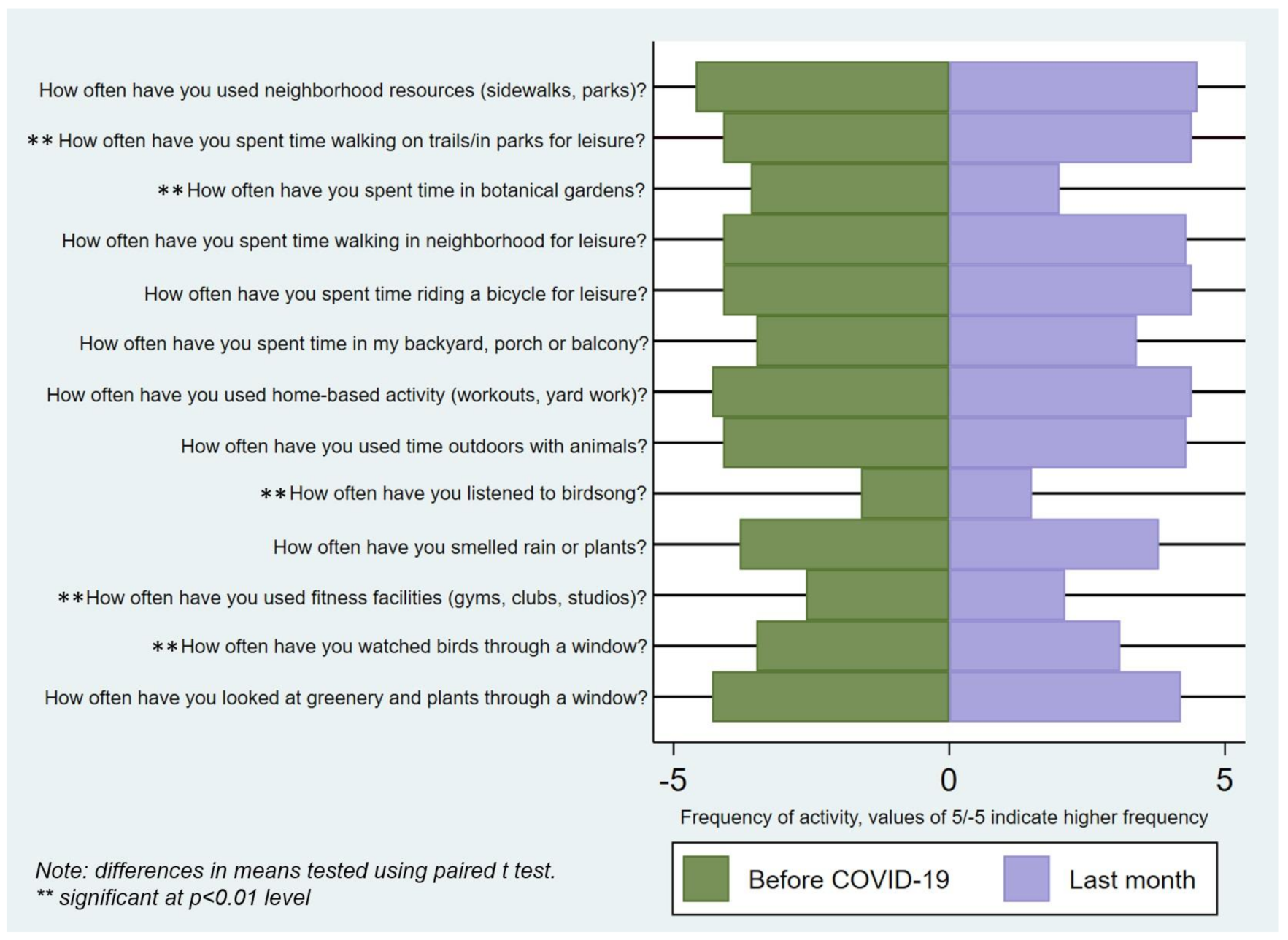 Ijerph 18 09102 g002
