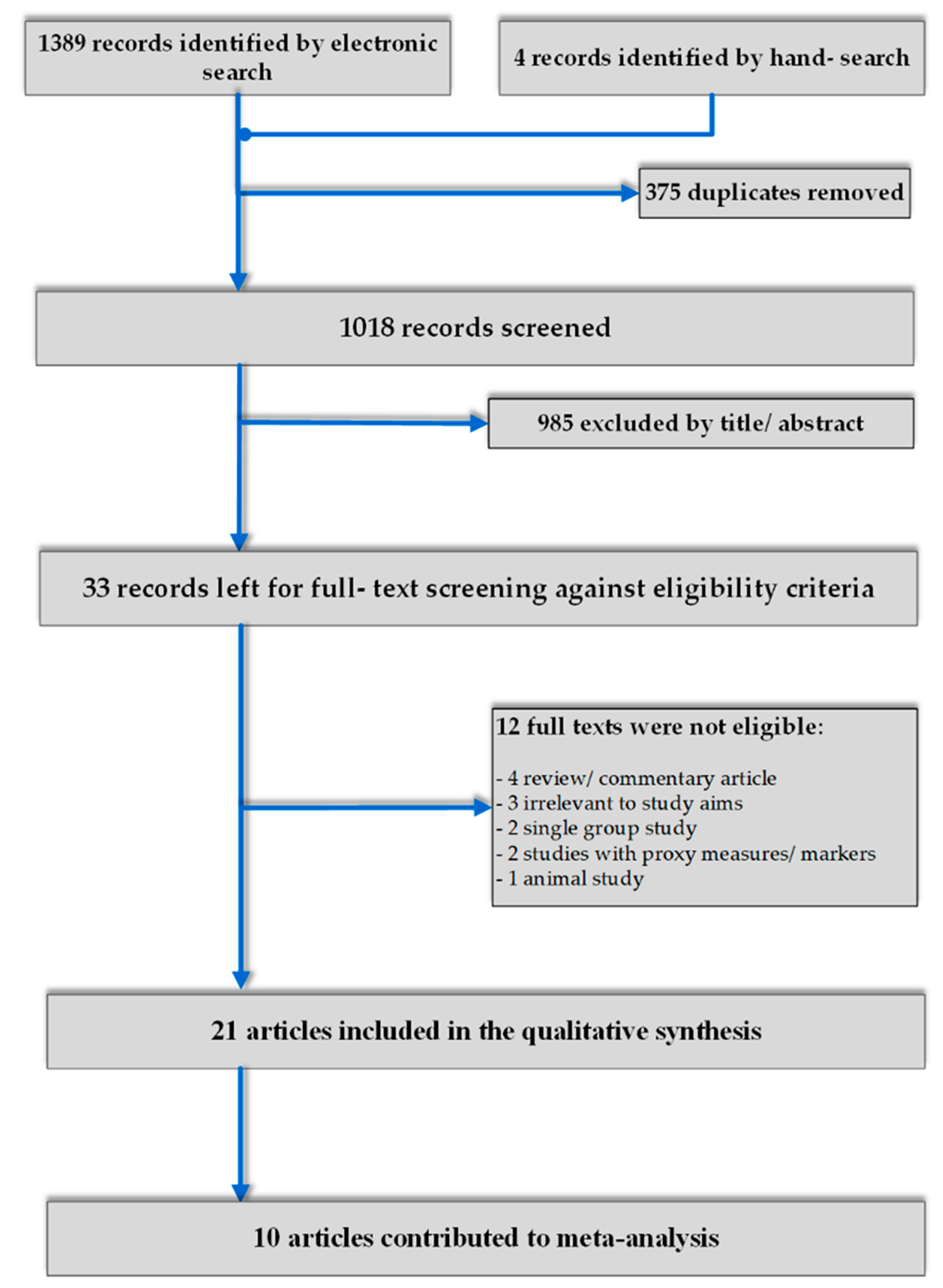 Ijerph 18 09111 g001
