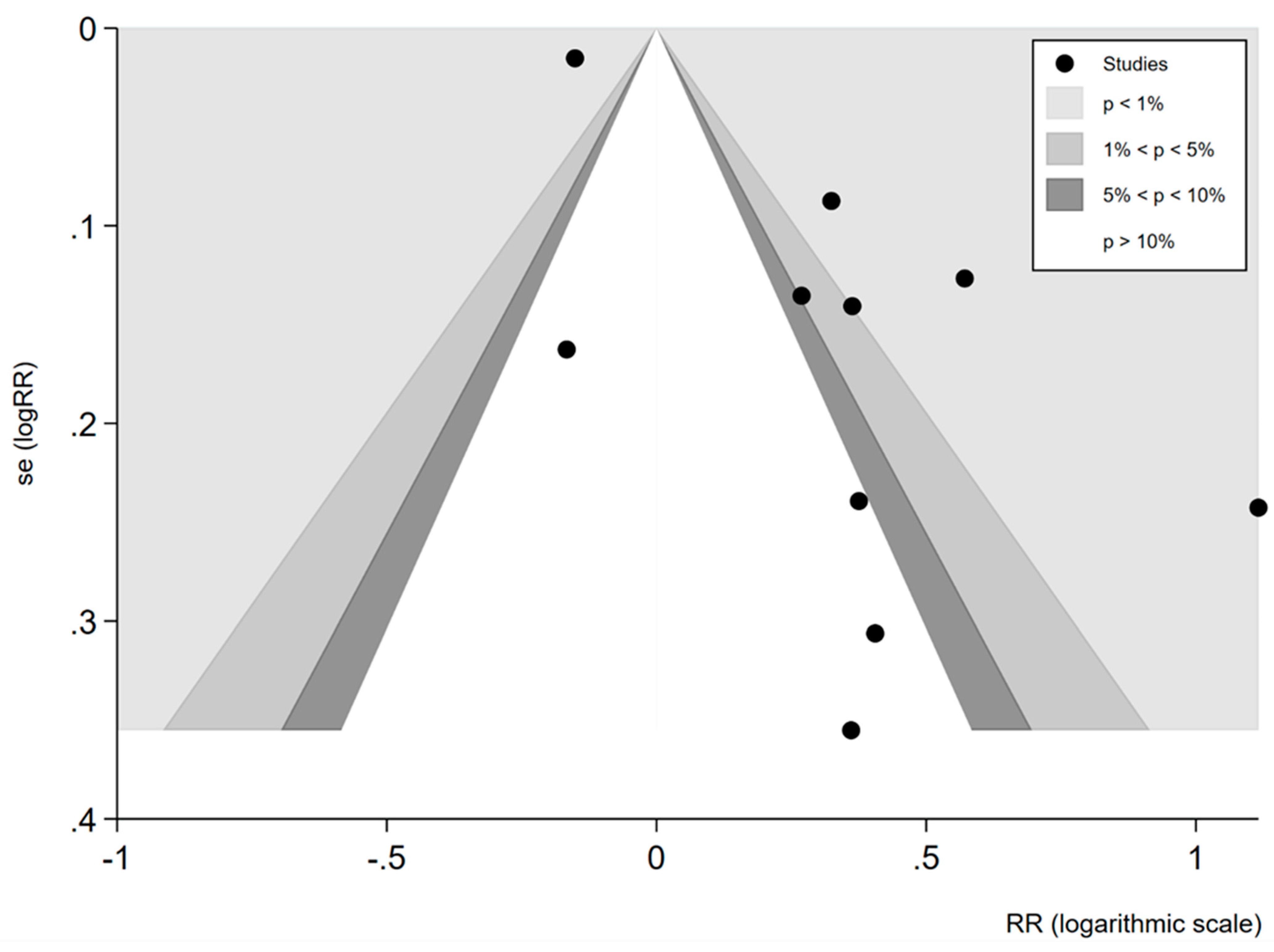 Ijerph 18 09111 g003