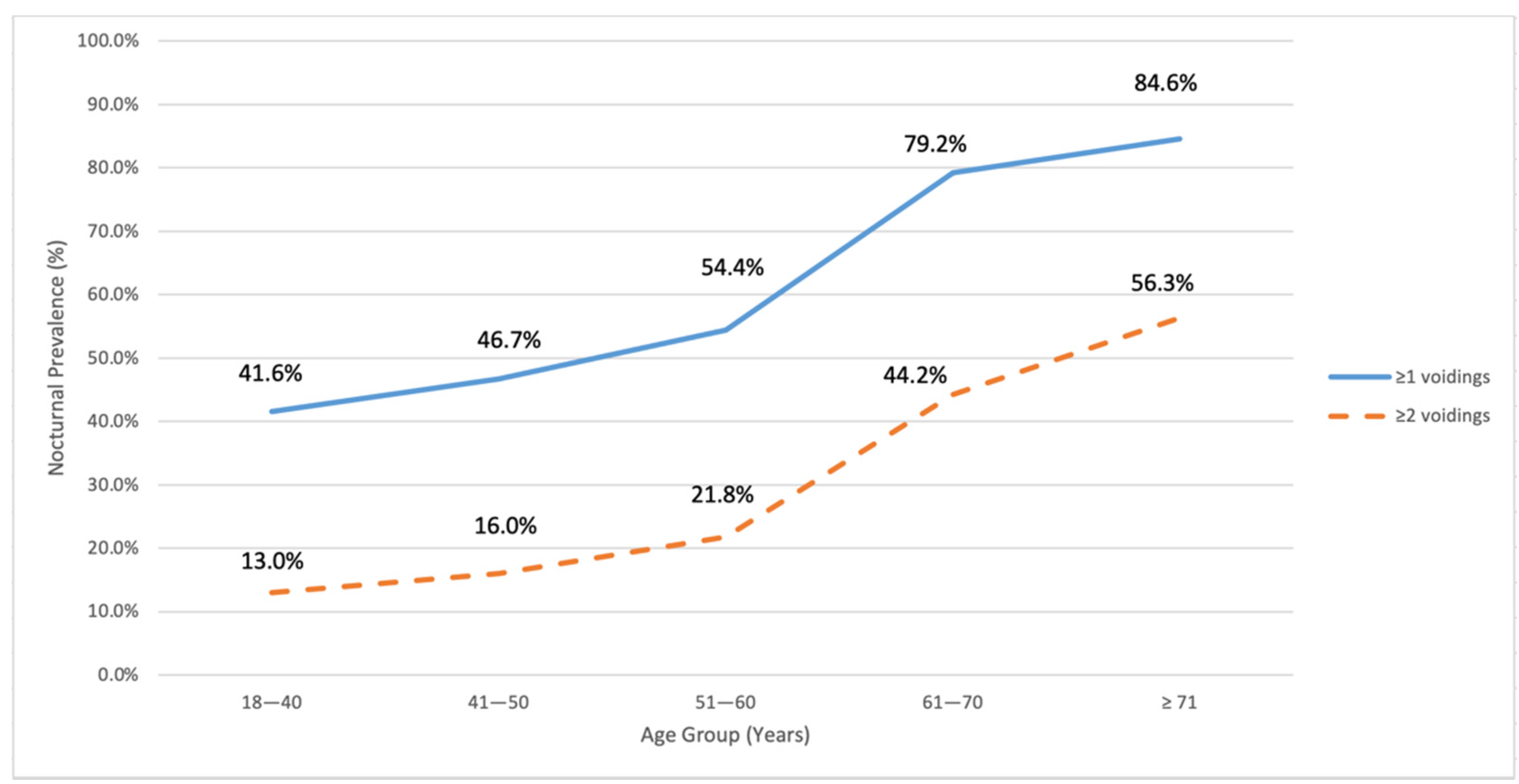 Ijerph 18 09112 g001 Ijerph 18 09112 g001