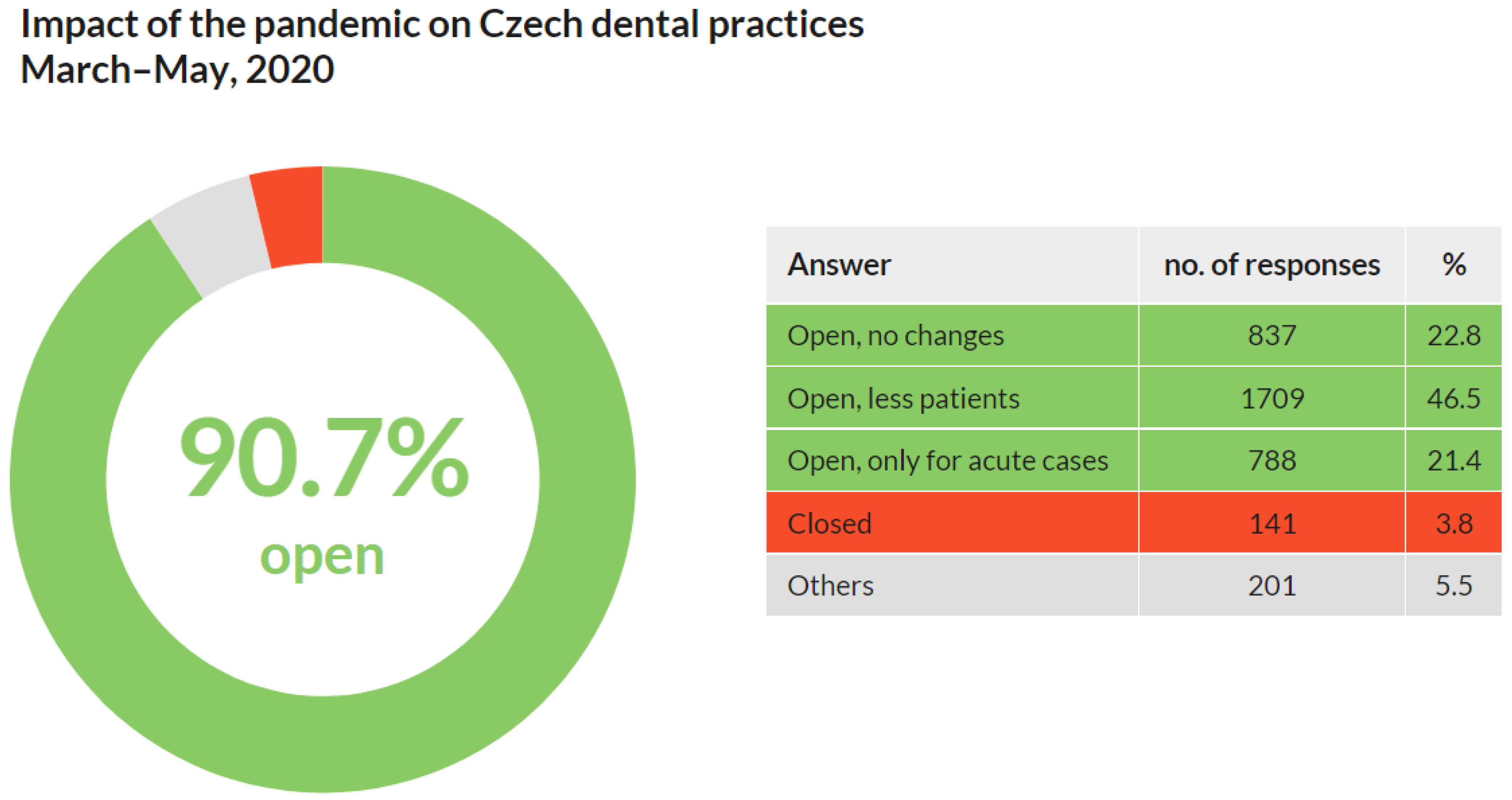Ijerph 18 09121 g002