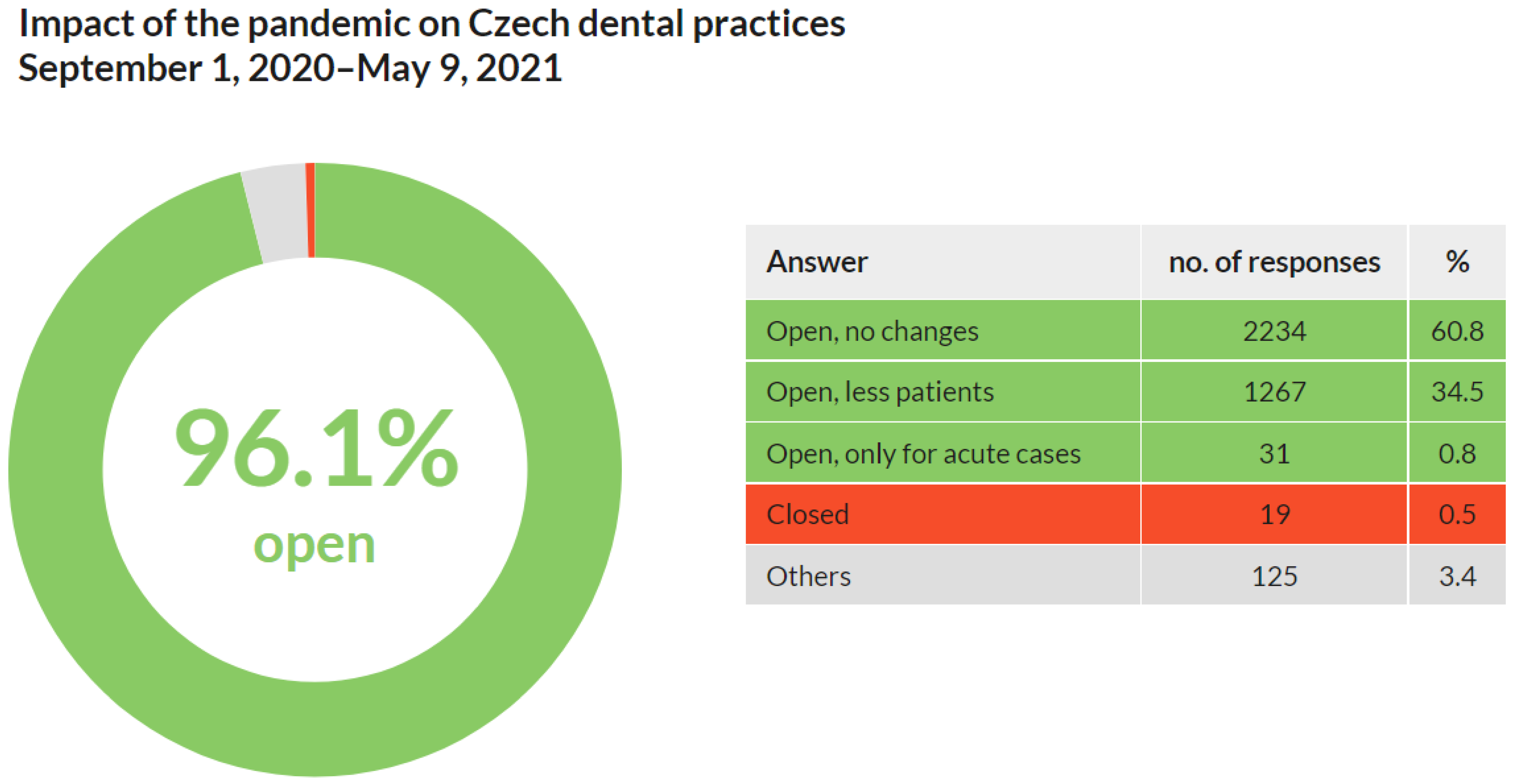 Ijerph 18 09121 g003