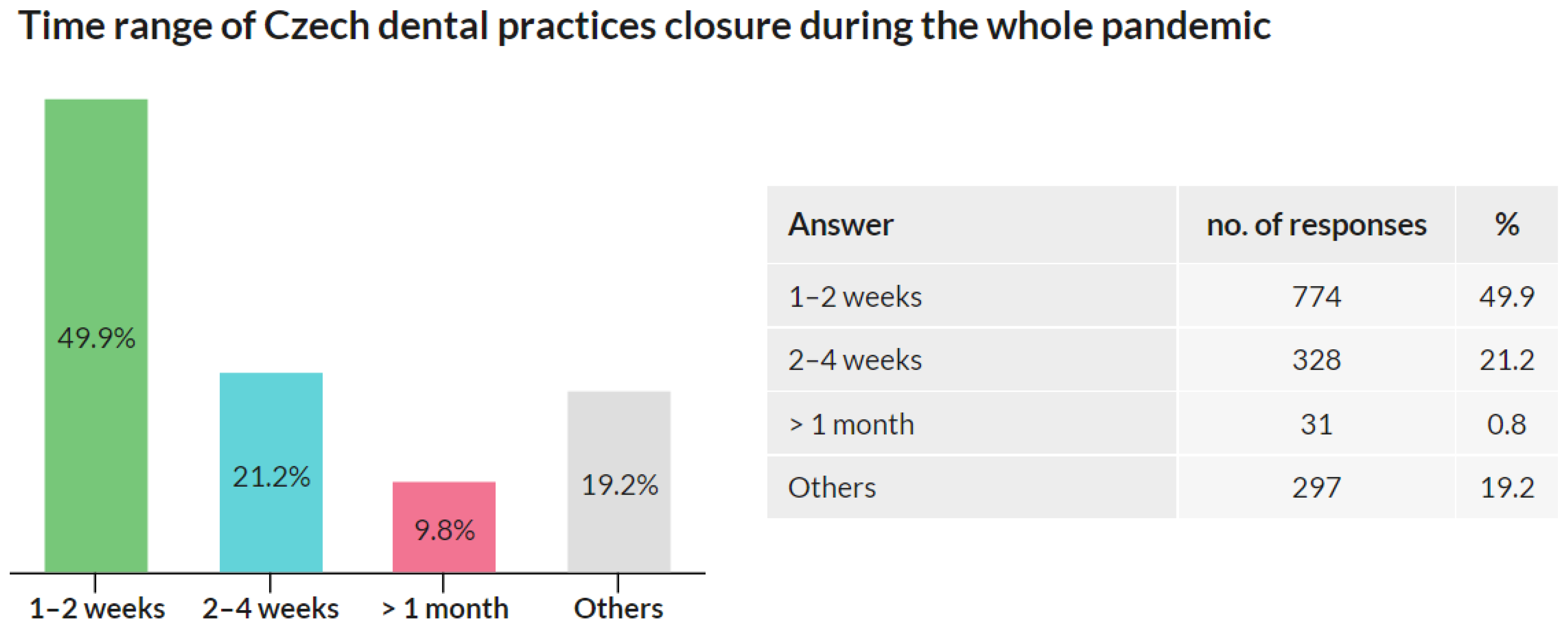 Ijerph 18 09121 g005