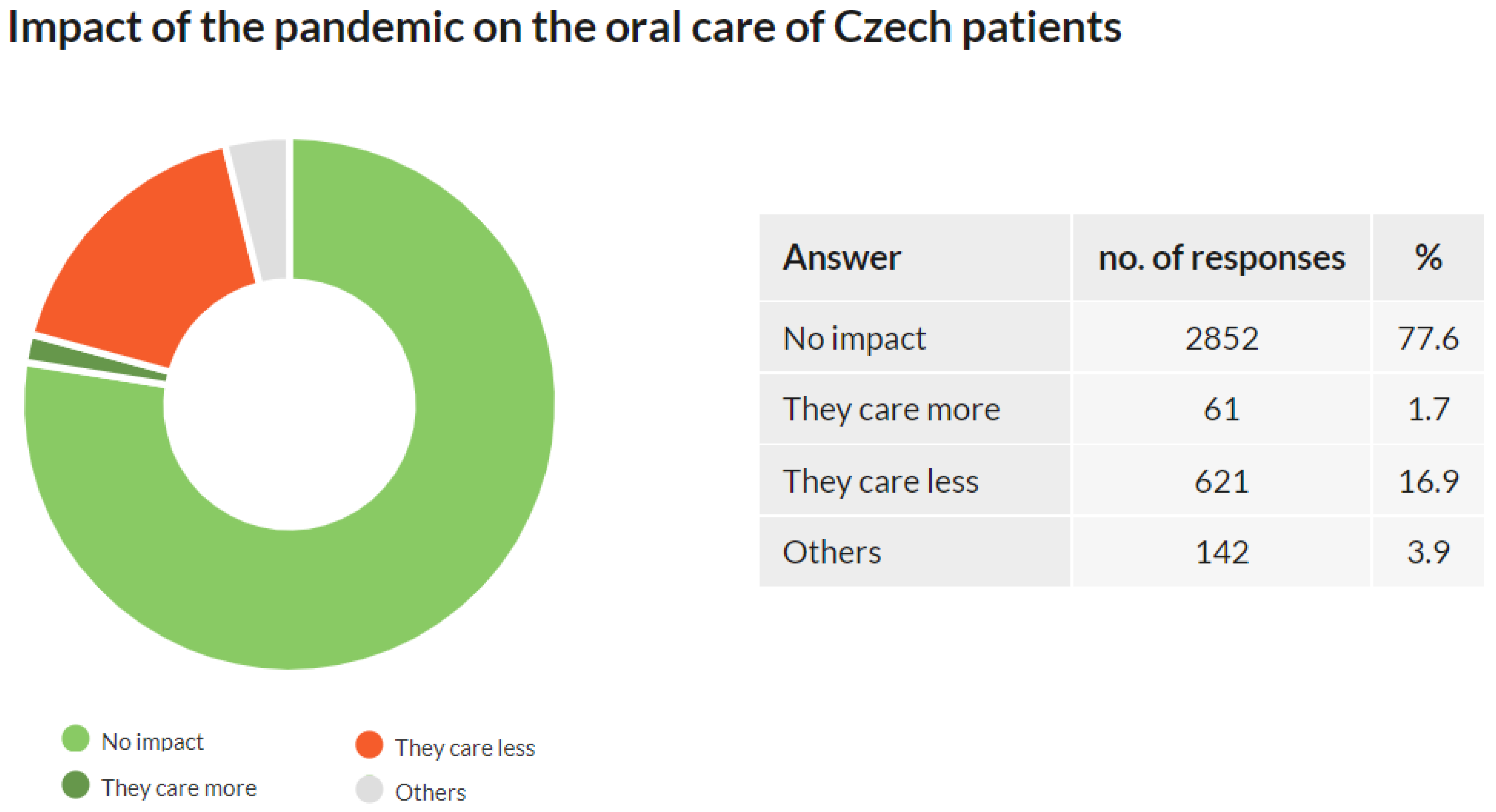 Ijerph 18 09121 g007