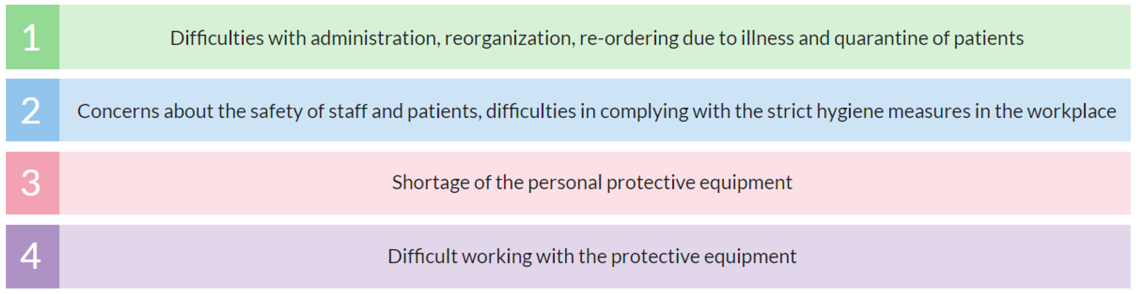 Ijerph 18 09121 g008