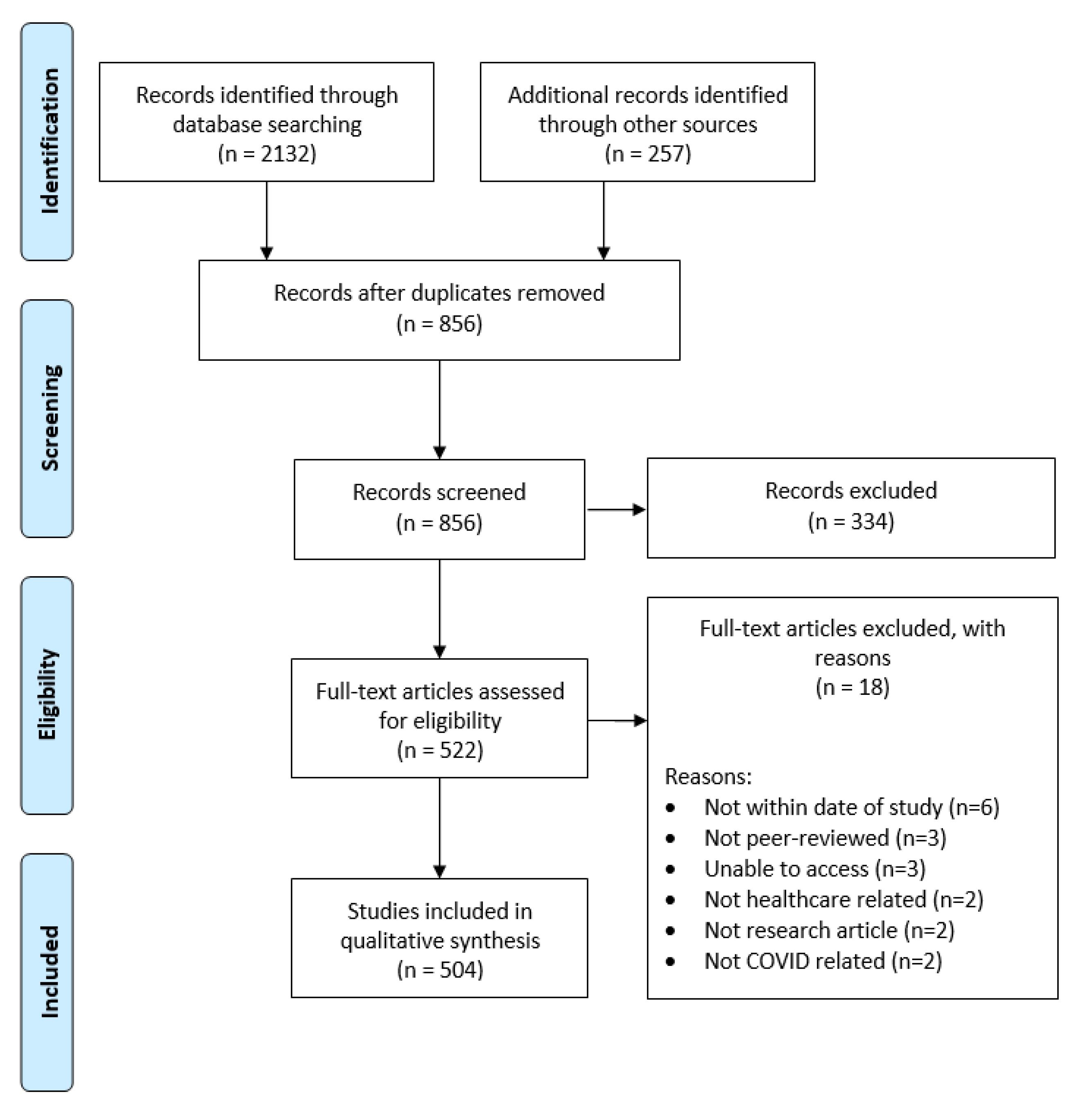 Ijerph 18 09125 g001
