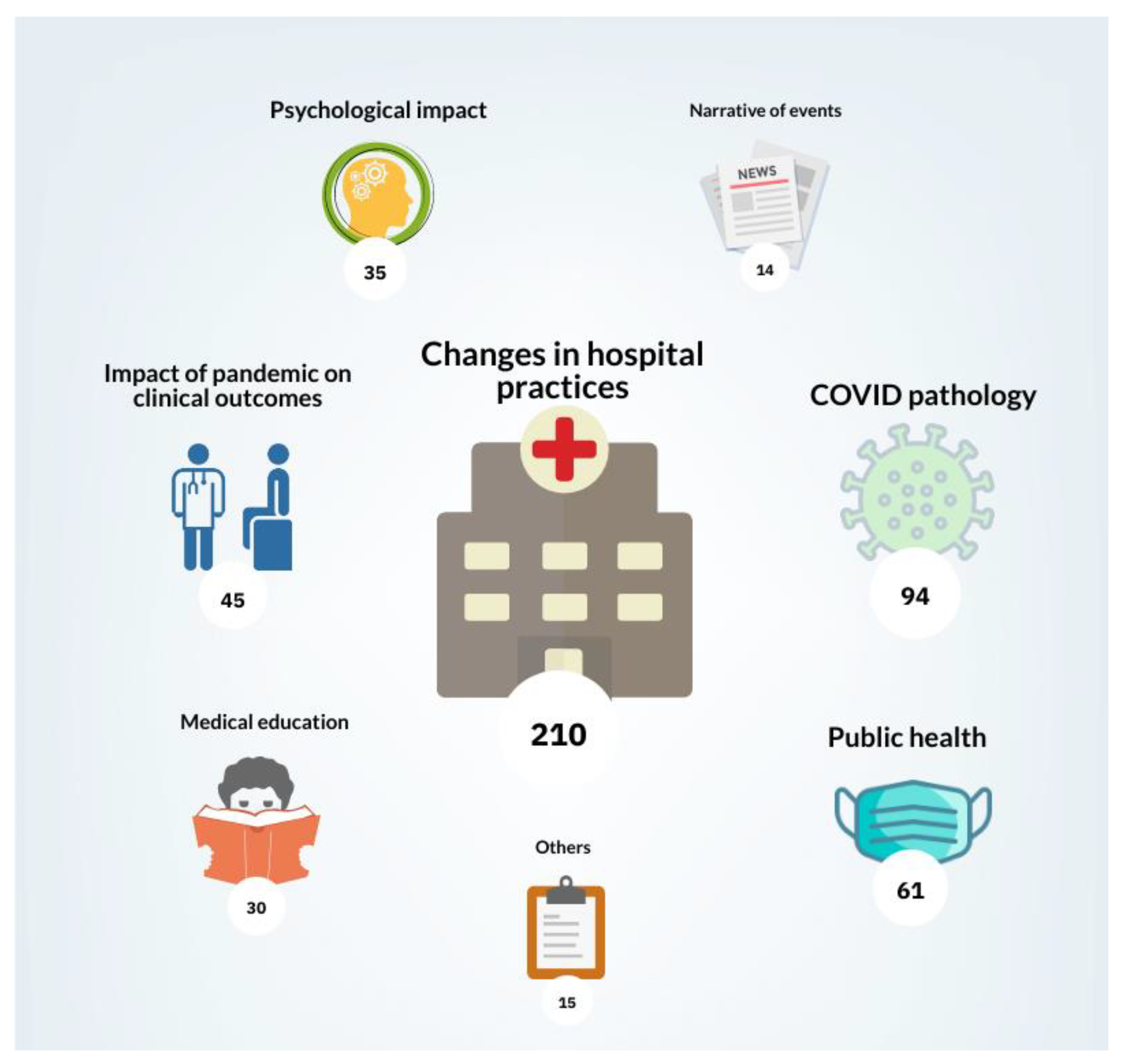 Ijerph 18 09125 g003