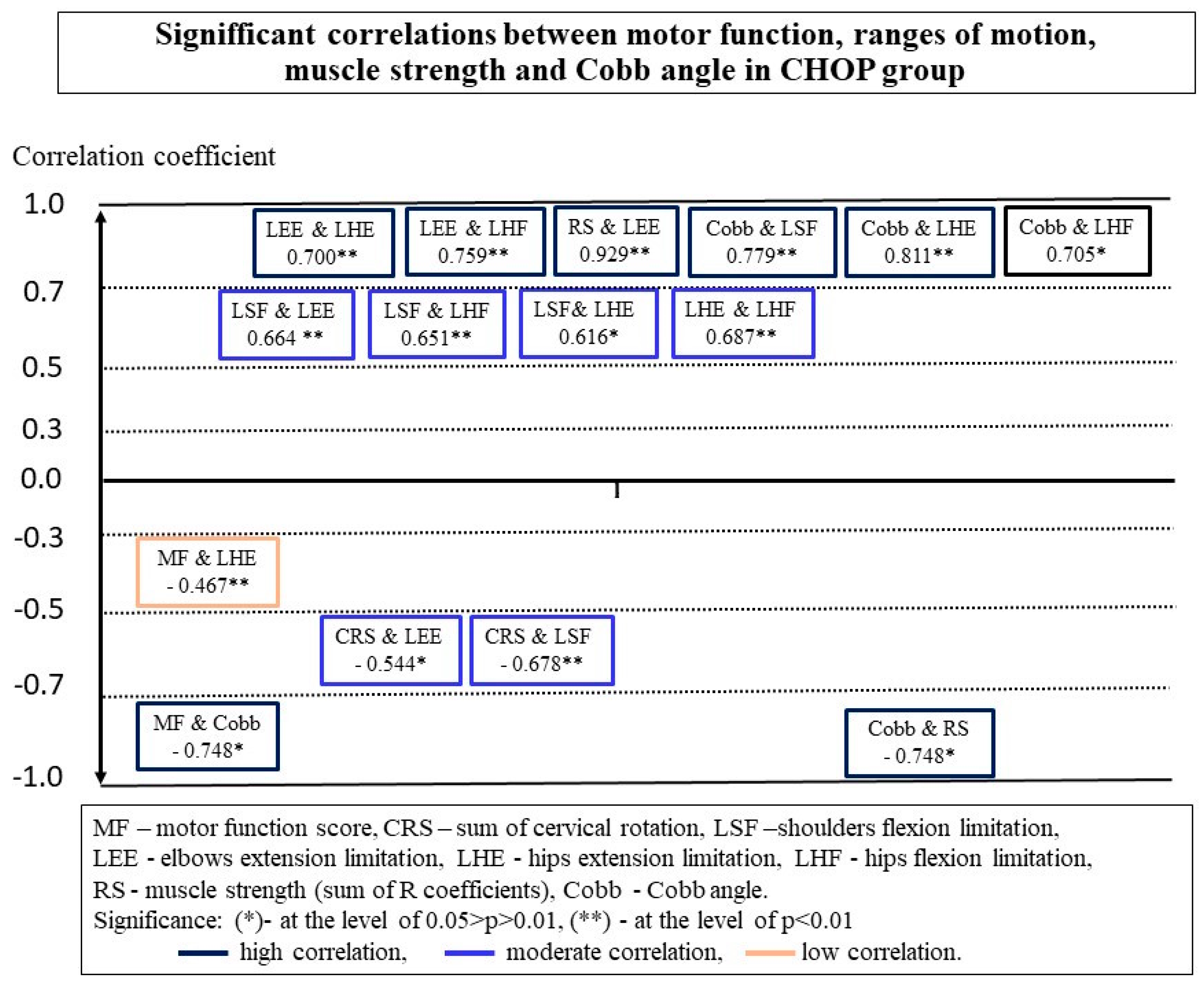 Ijerph 18 09134 g002