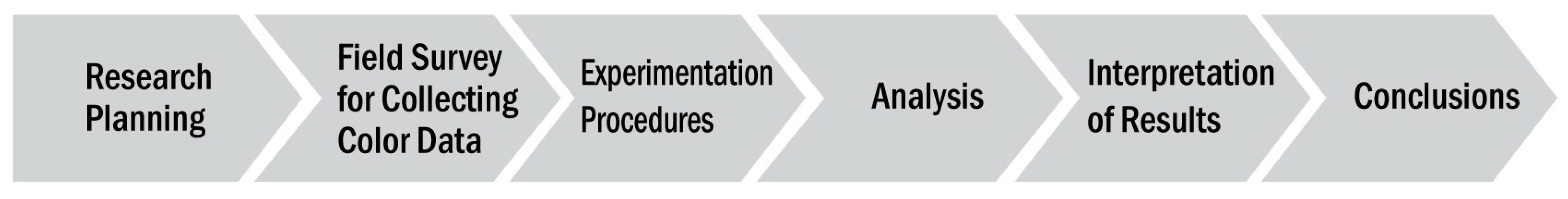 Ijerph 18 09136 g002 Ijerph 18 09136 g002