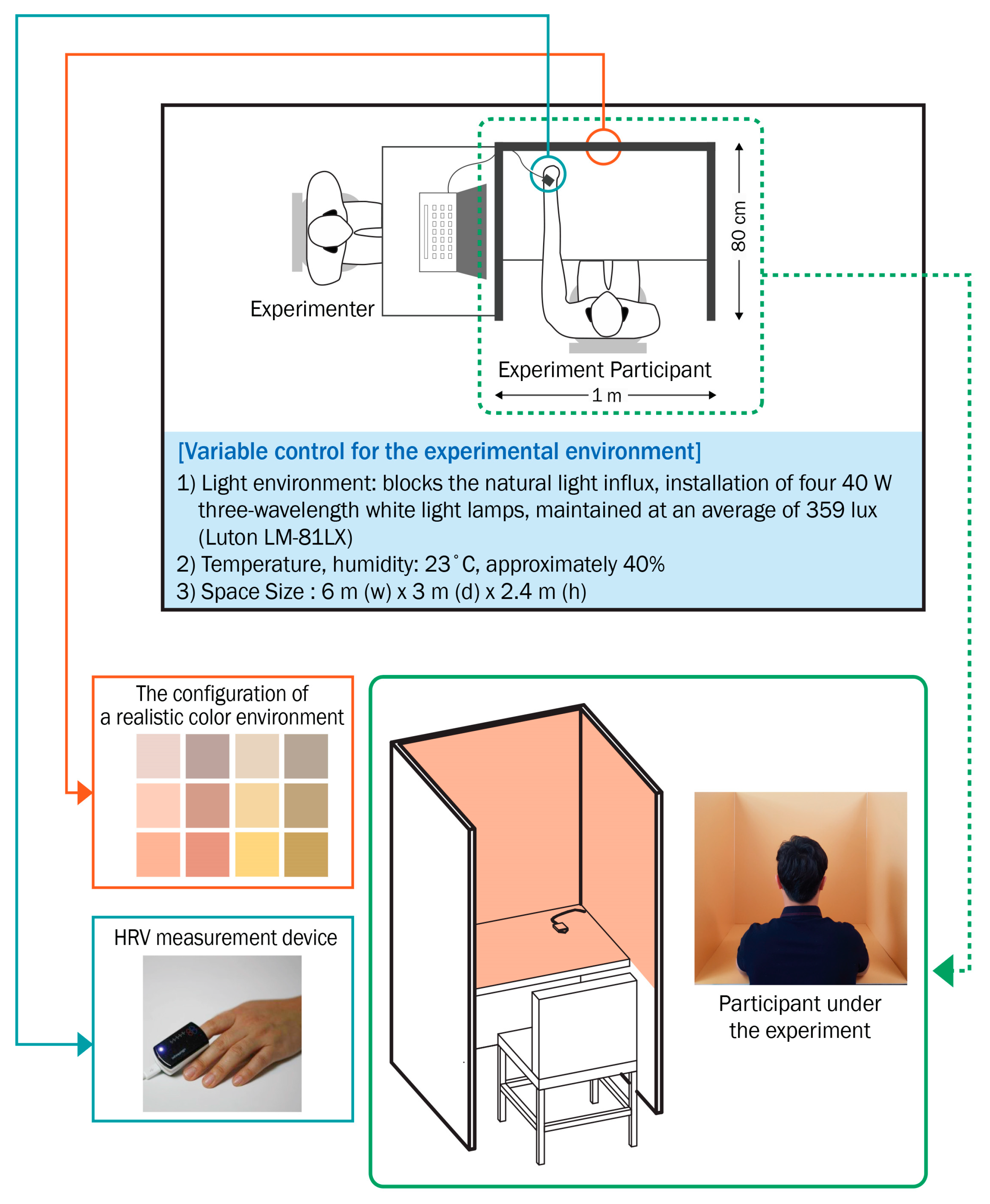 Ijerph 18 09136 g004 Ijerph 18 09136 g004