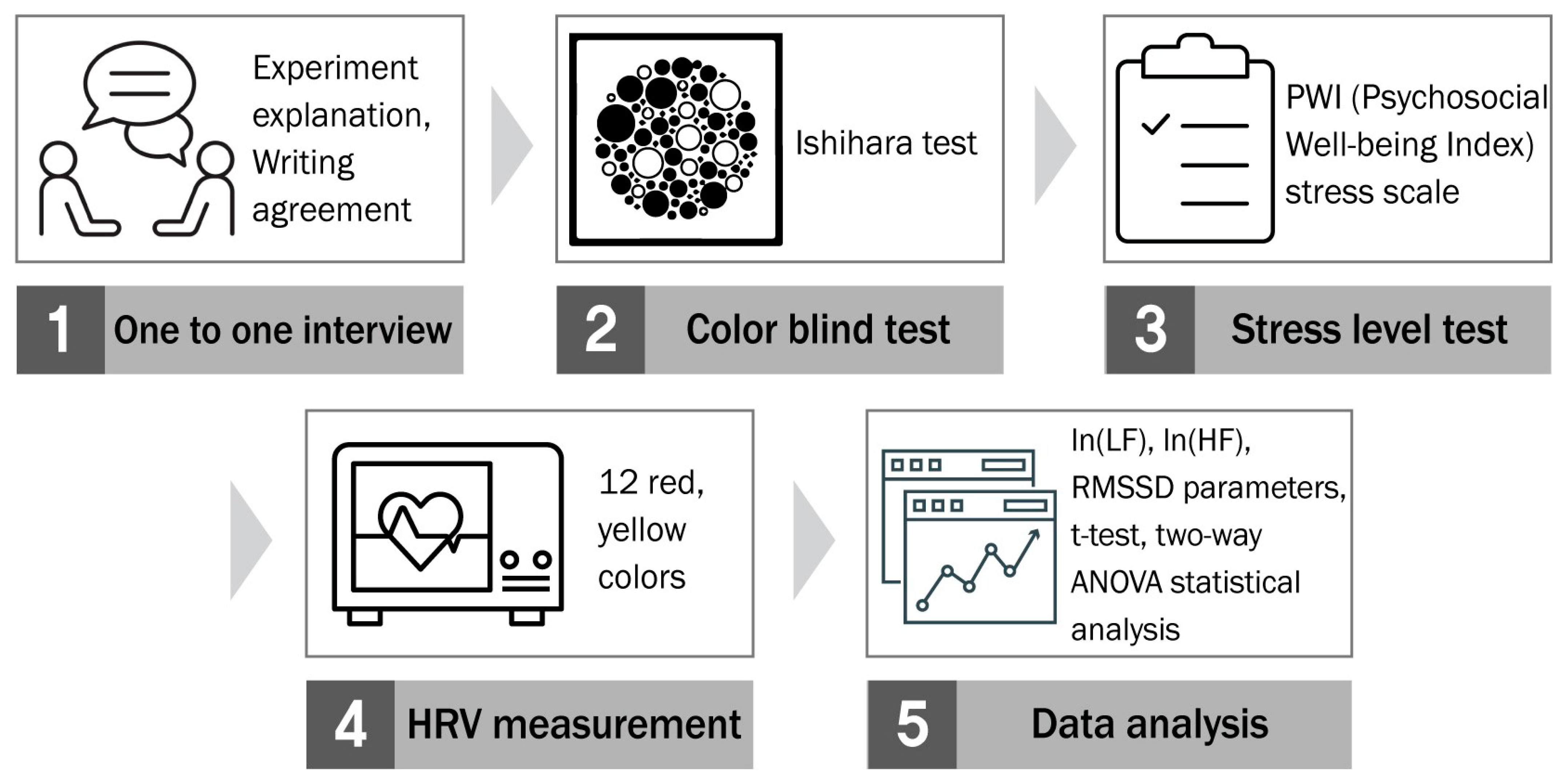 Ijerph 18 09136 g005 Ijerph 18 09136 g005