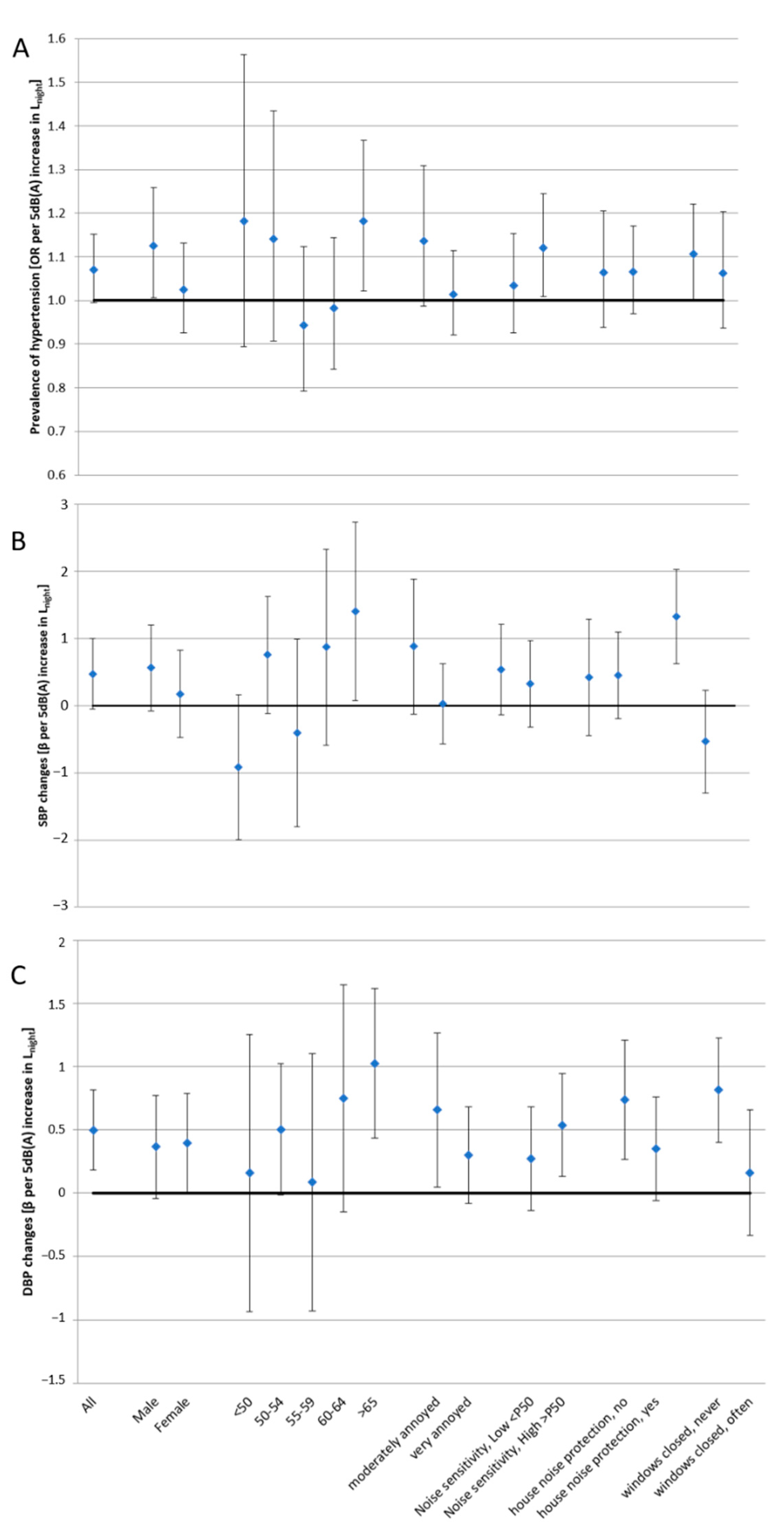 Ijerph 18 09145 g001