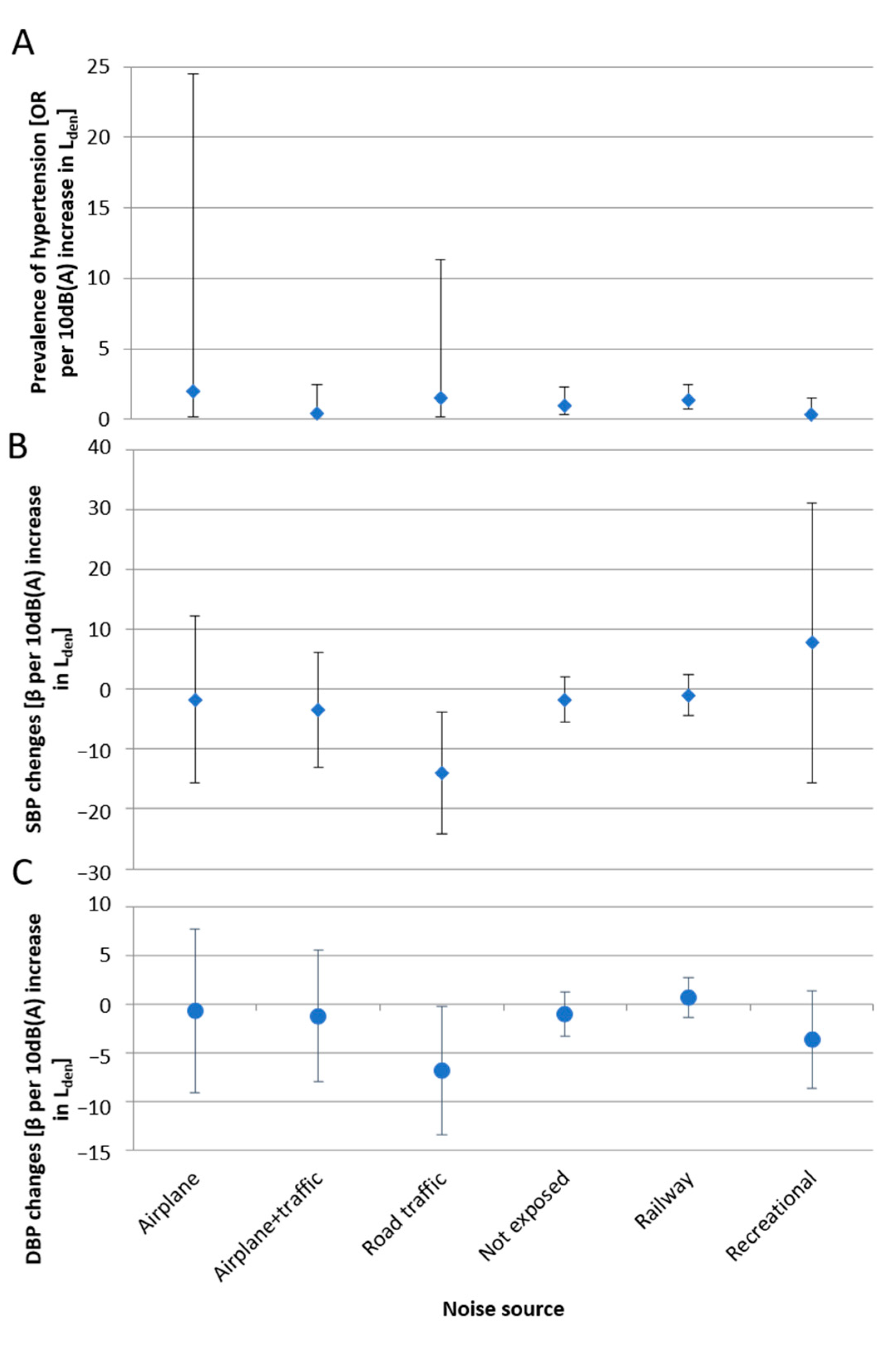 Ijerph 18 09145 g002