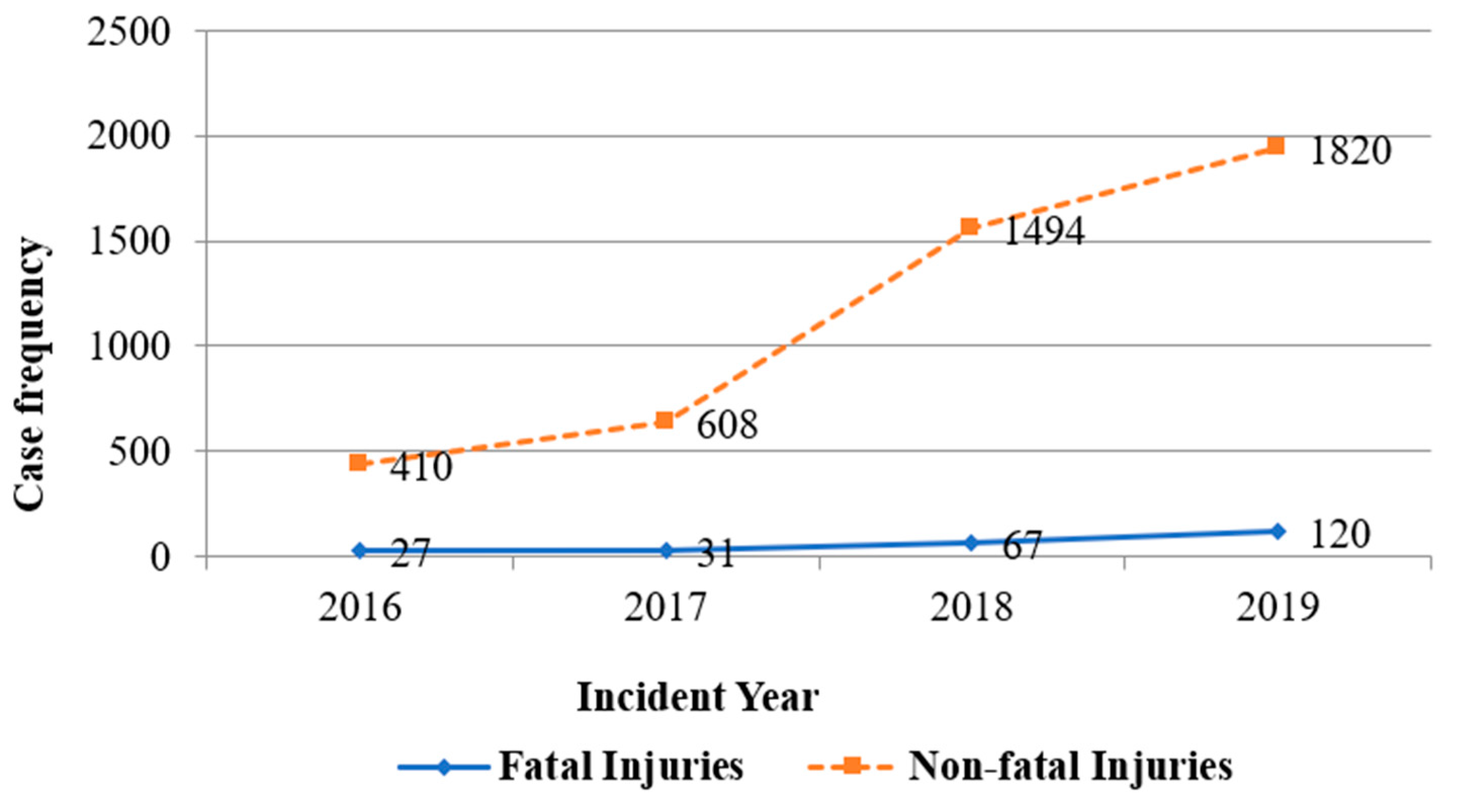 Ijerph 18 09152 g002