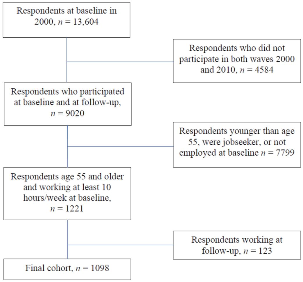 Ijerph 18 09154 g001
