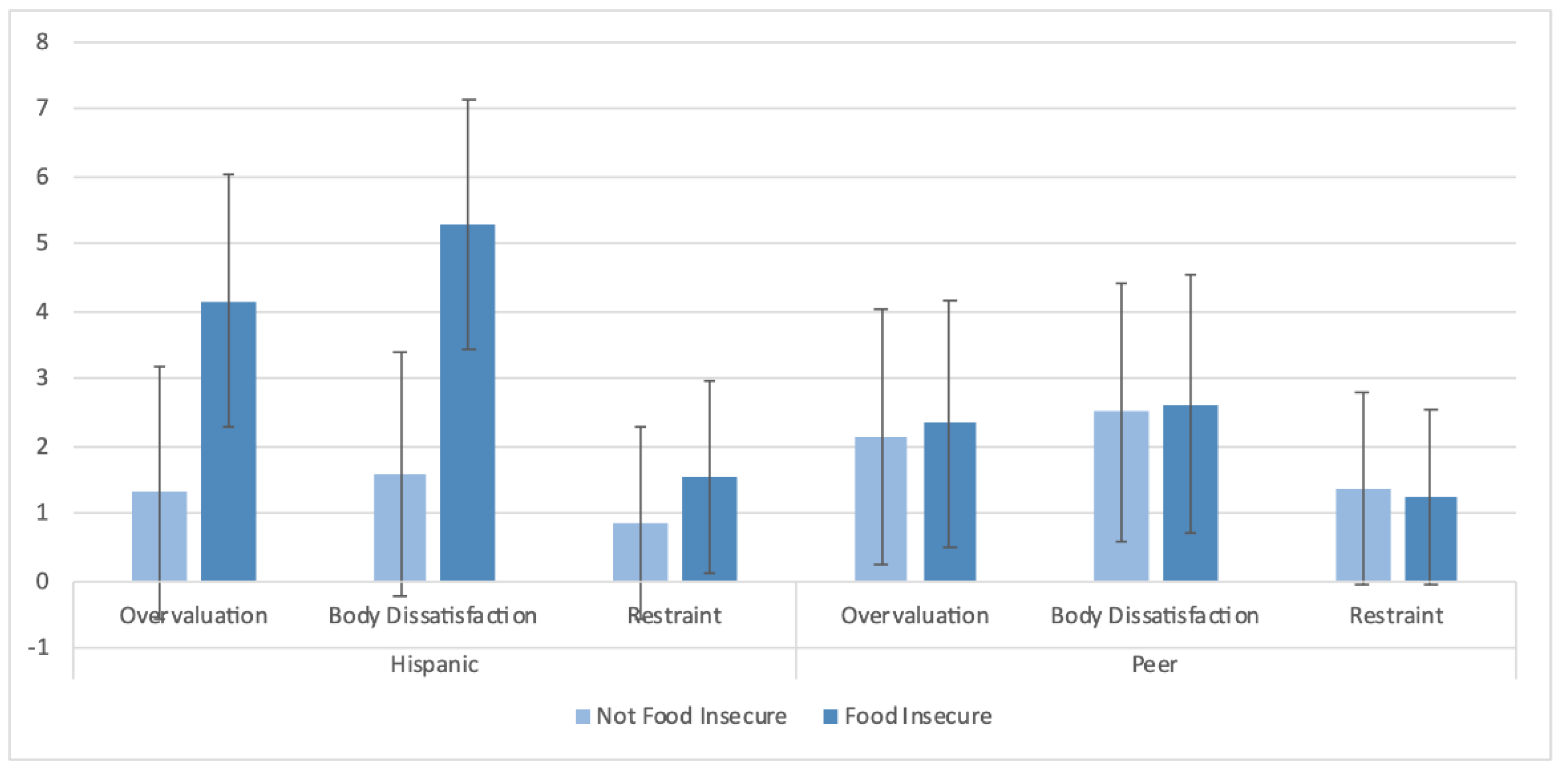 Ijerph 18 09155 g003 Ijerph 18 09155 g003