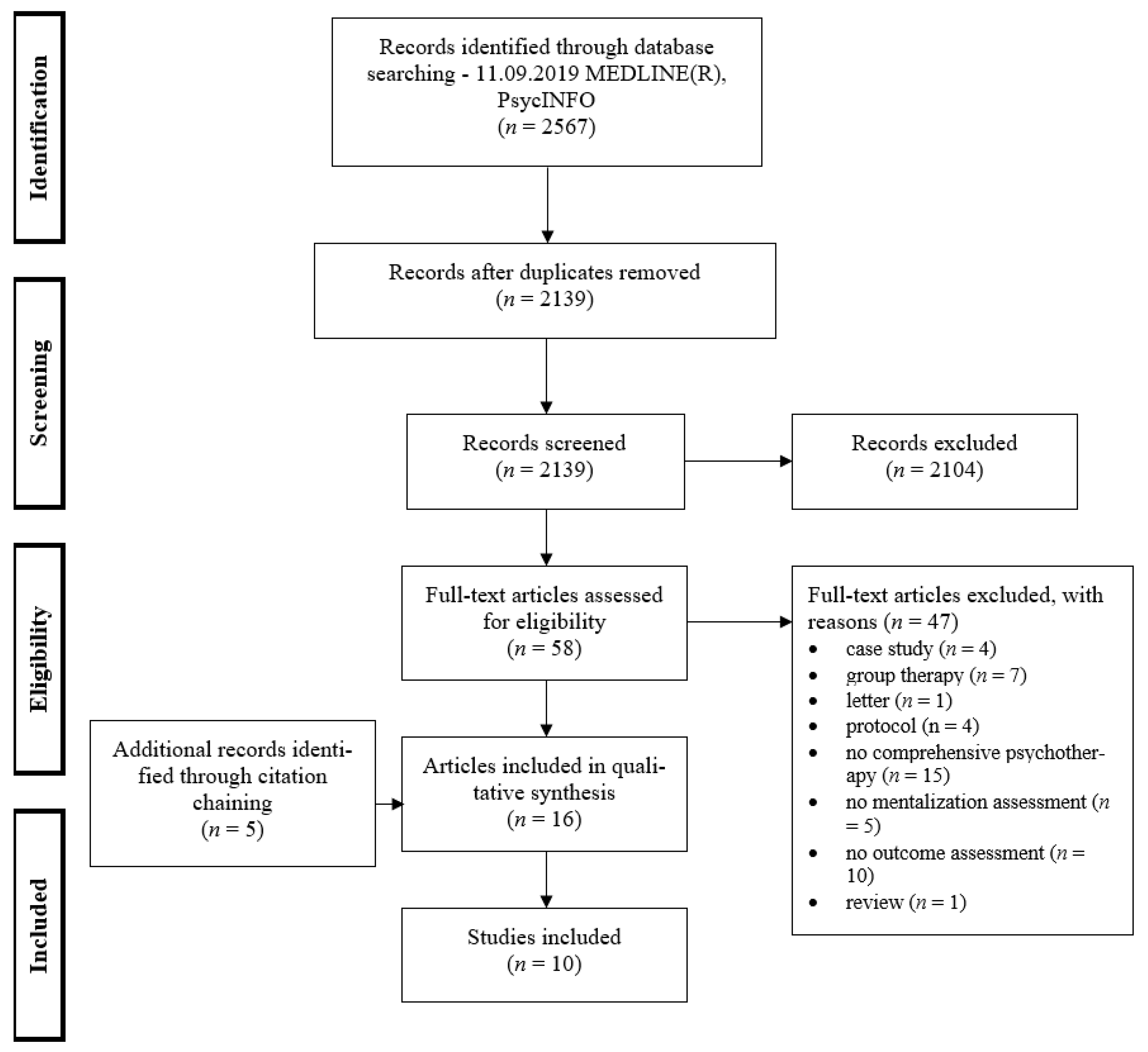 Ijerph 18 09161 g001